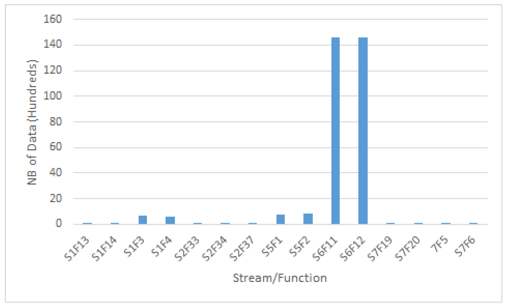 Sustainability 14 15900 g005