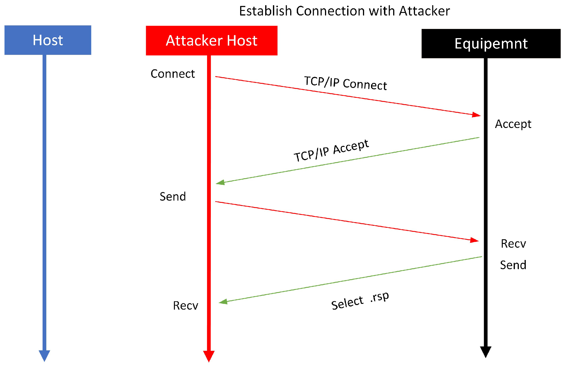 Sustainability Free FullText ReplayAttack Detection and