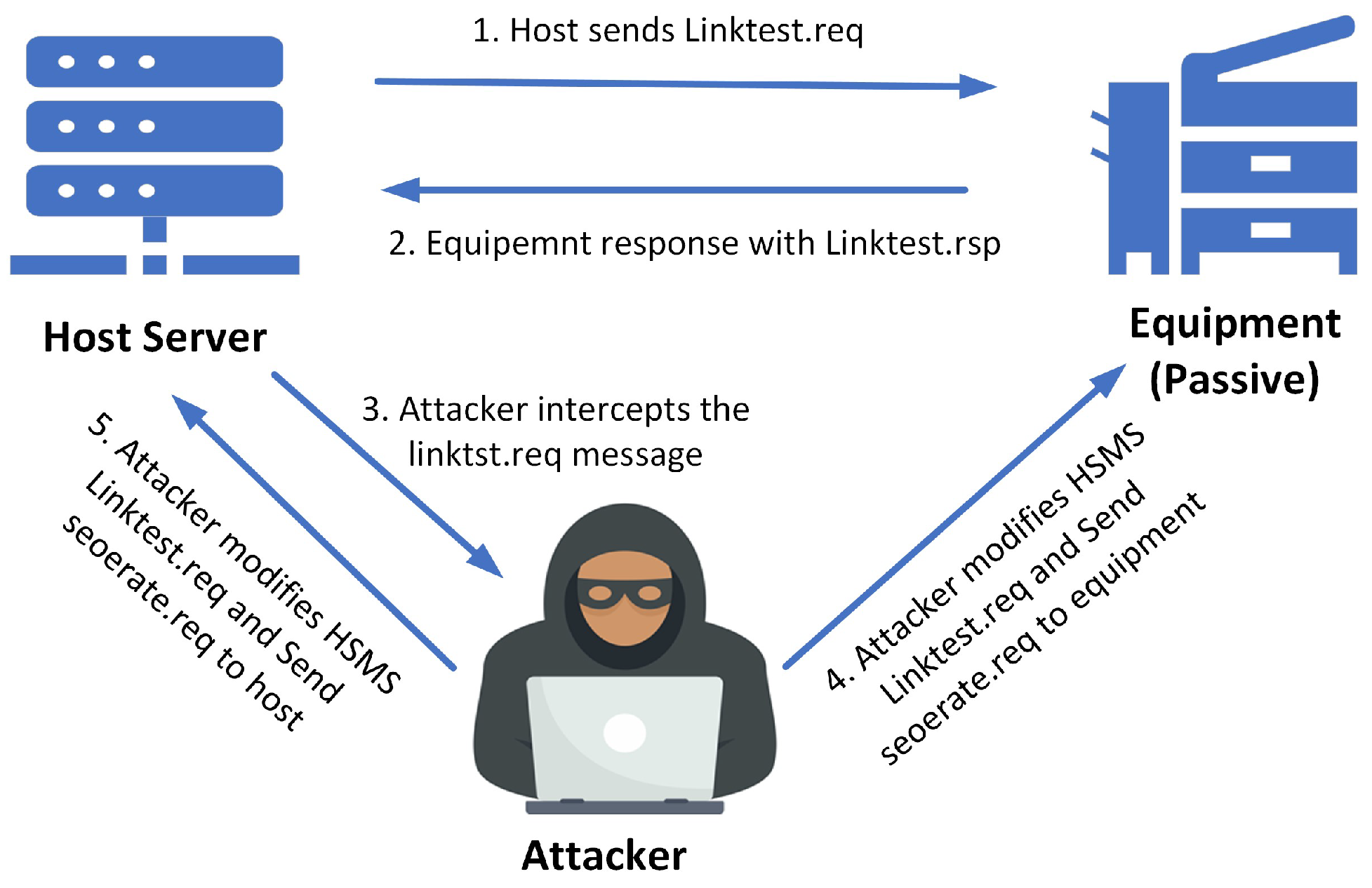 Sustainability Free FullText ReplayAttack Detection and