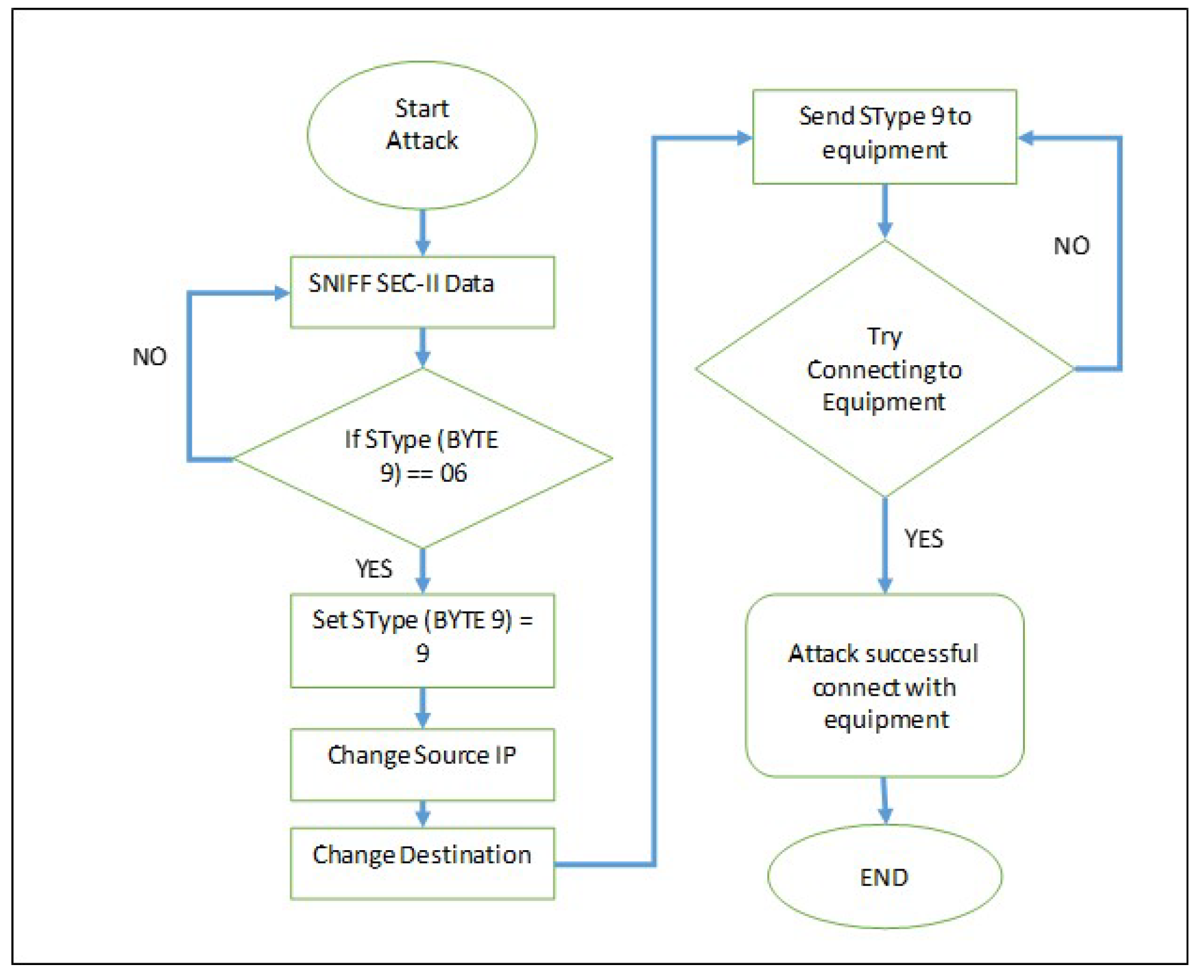 Sustainability 14 15900 g010