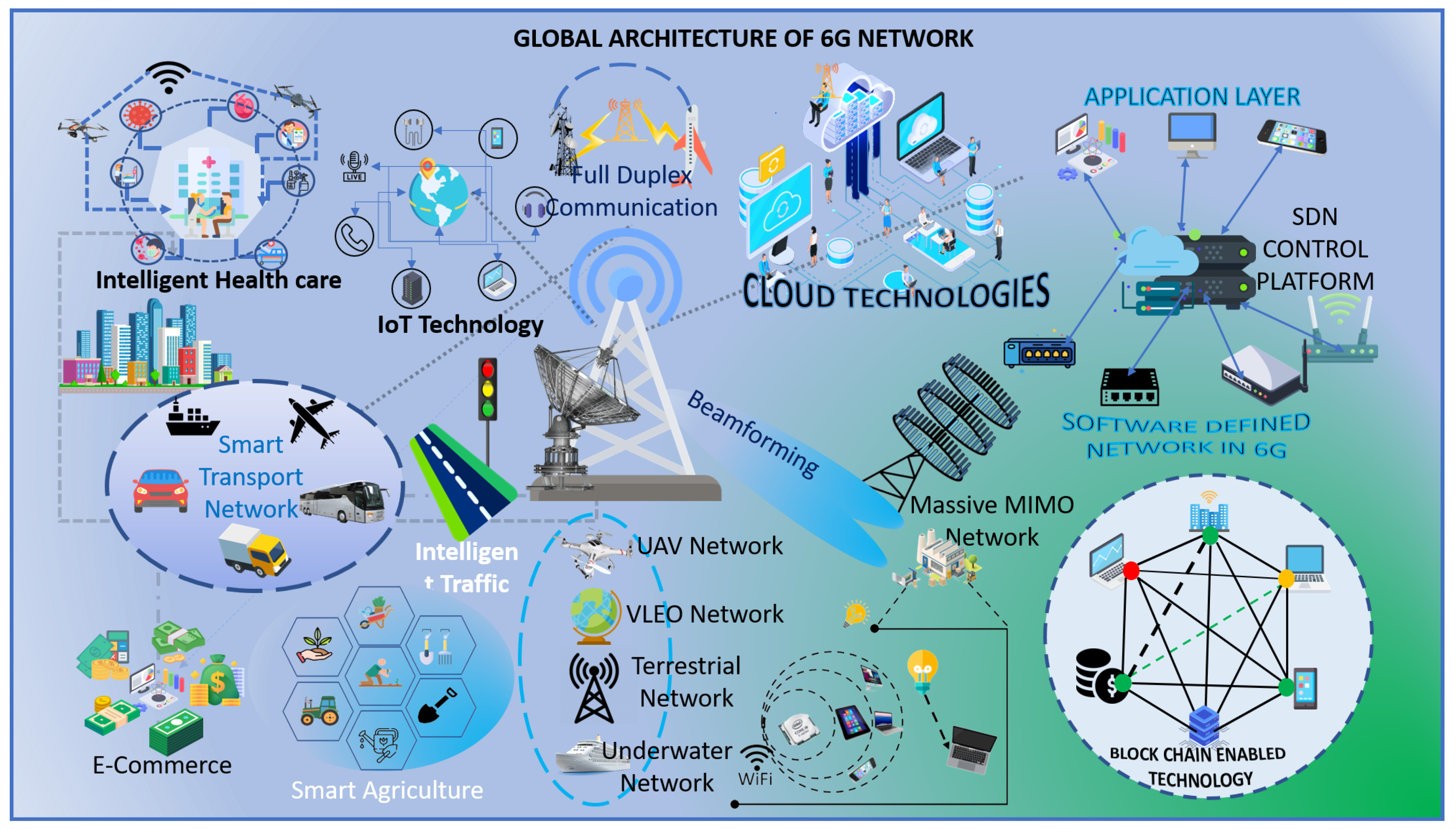 Sustainability 14 15901 g002