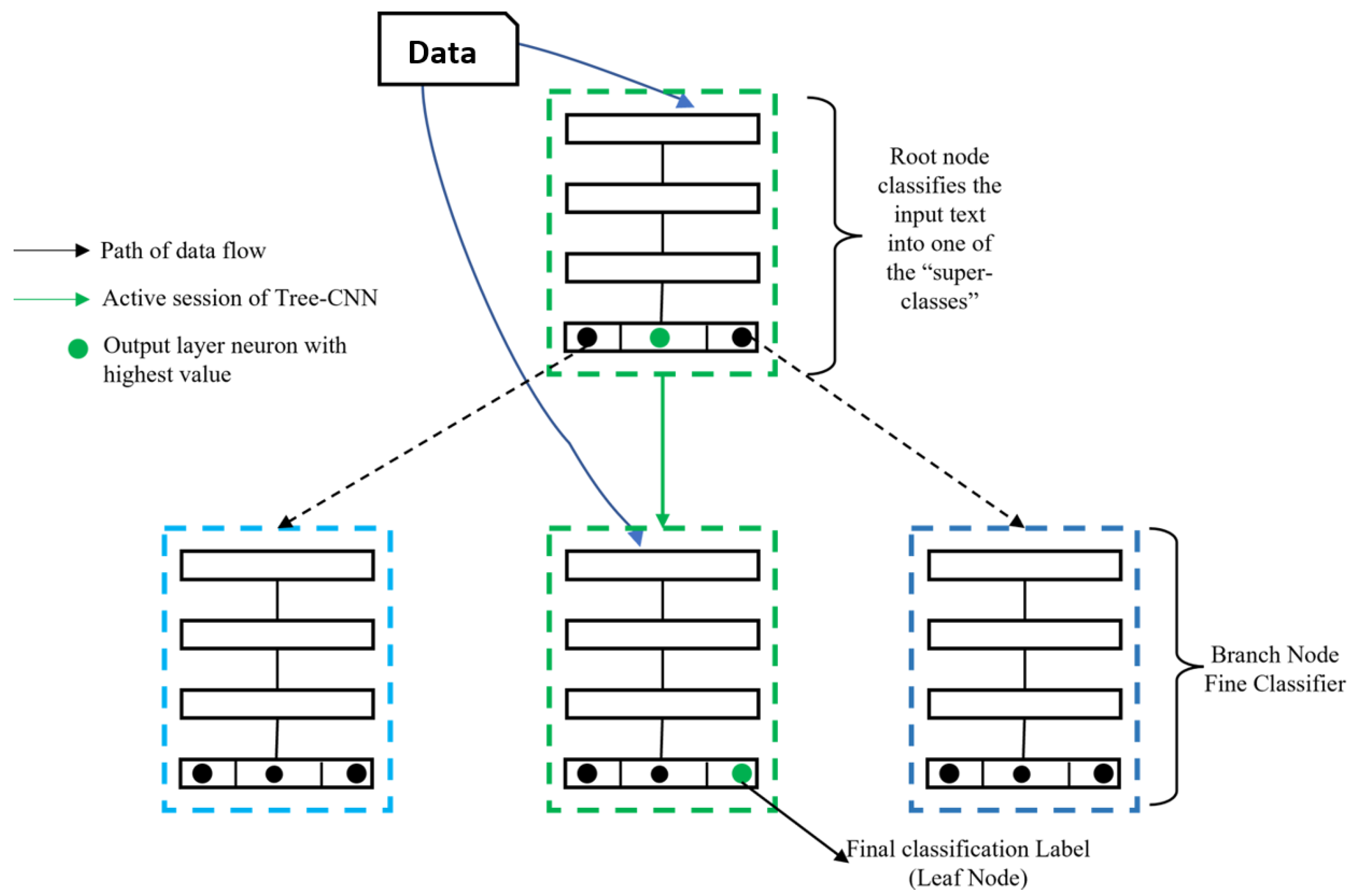 Sustainability 14 15901 g003