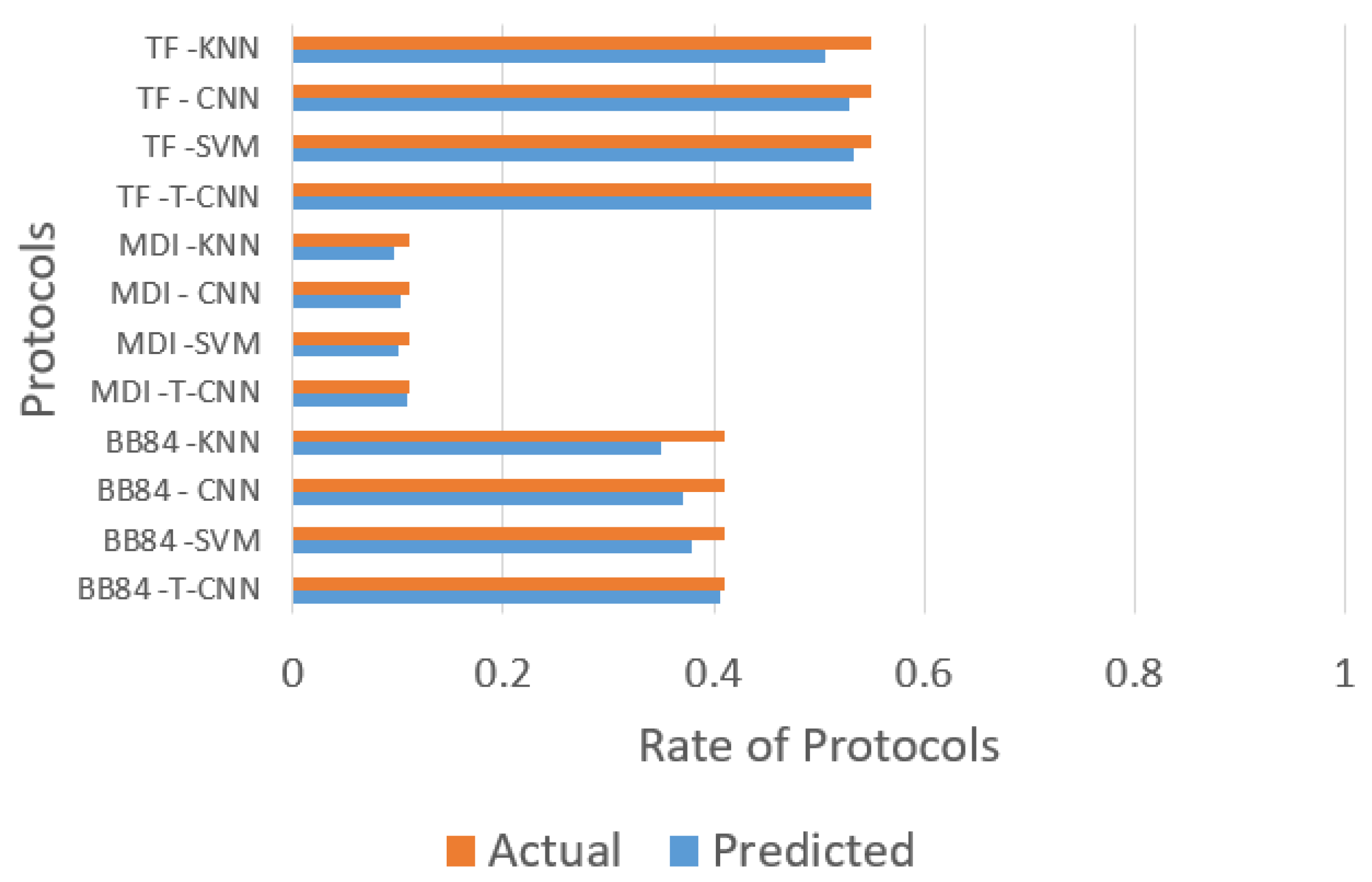 Sustainability 14 15901 g006