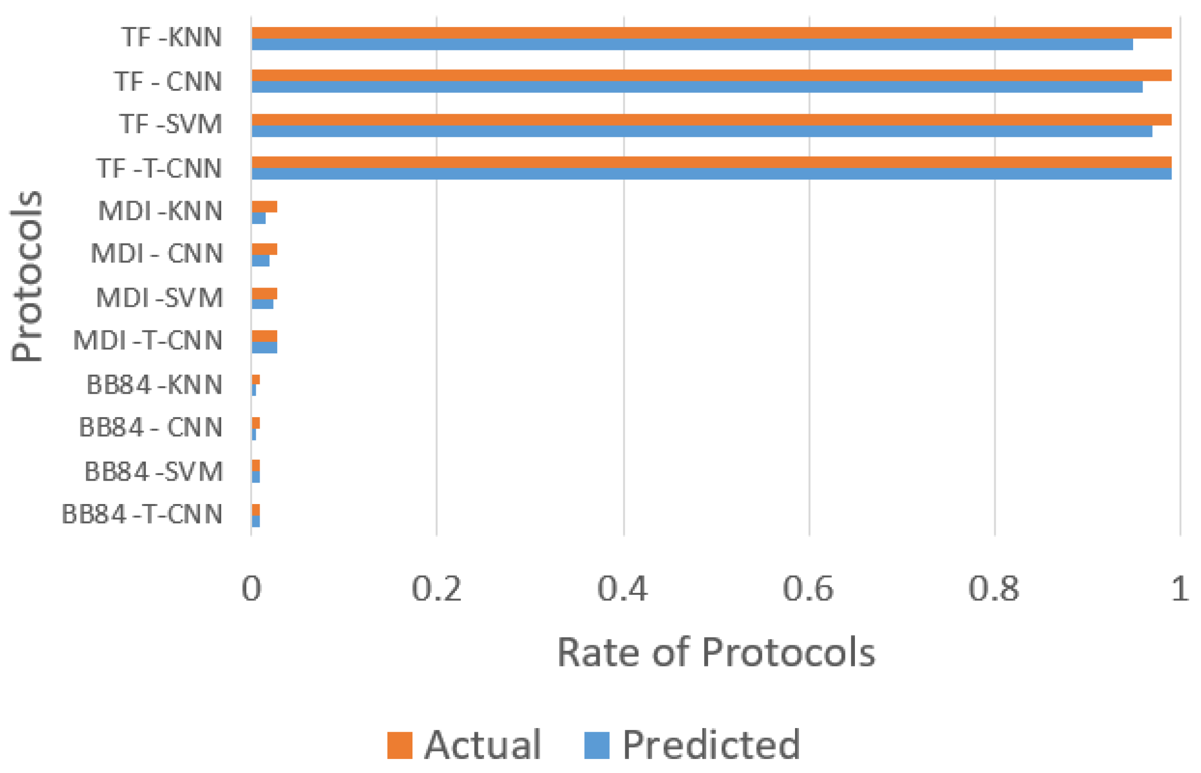 Sustainability 14 15901 g007