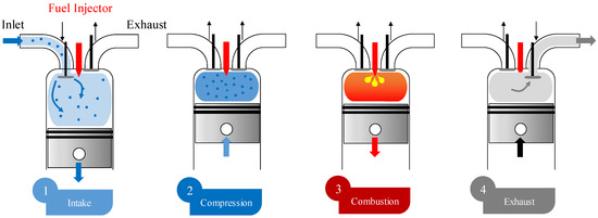 Sustainability | Free Full-Text | Diesel Spray: Development of Spray in Diesel Engine Sustainability | Free Full-Text | Diesel Spray: Development of Spray in Diesel Engine