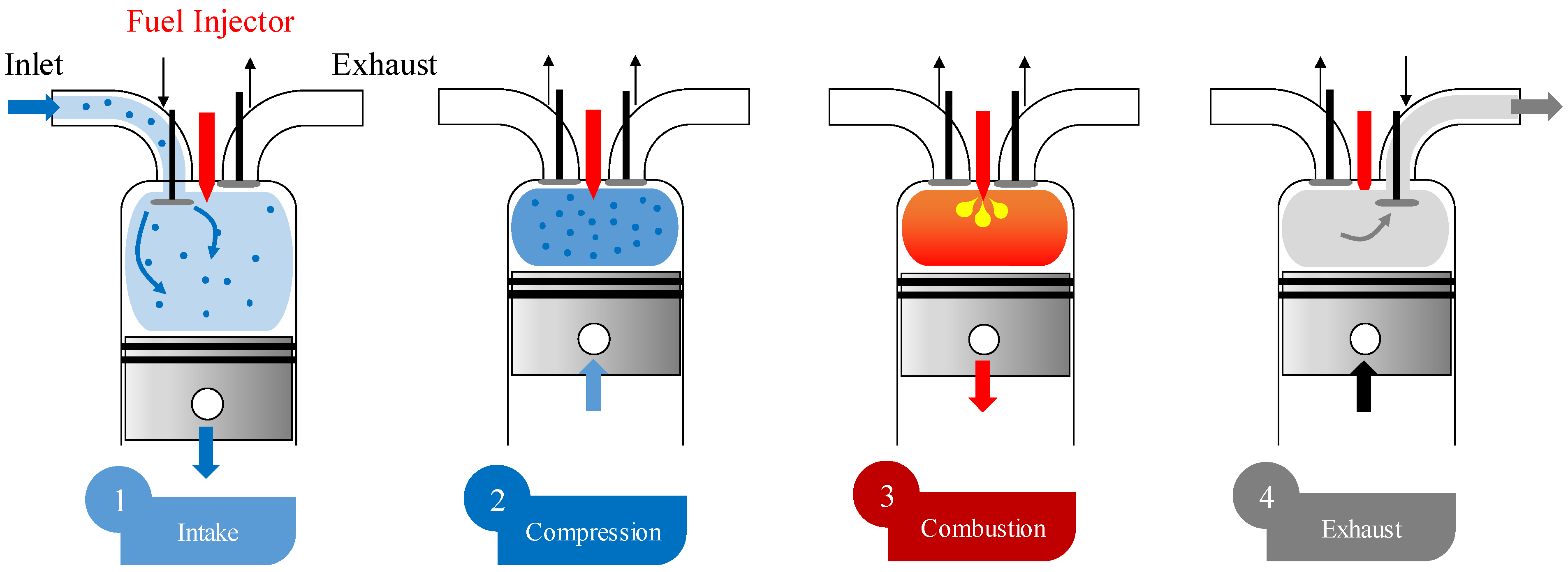 Diesel engine, Definition, Development, Types, & Facts