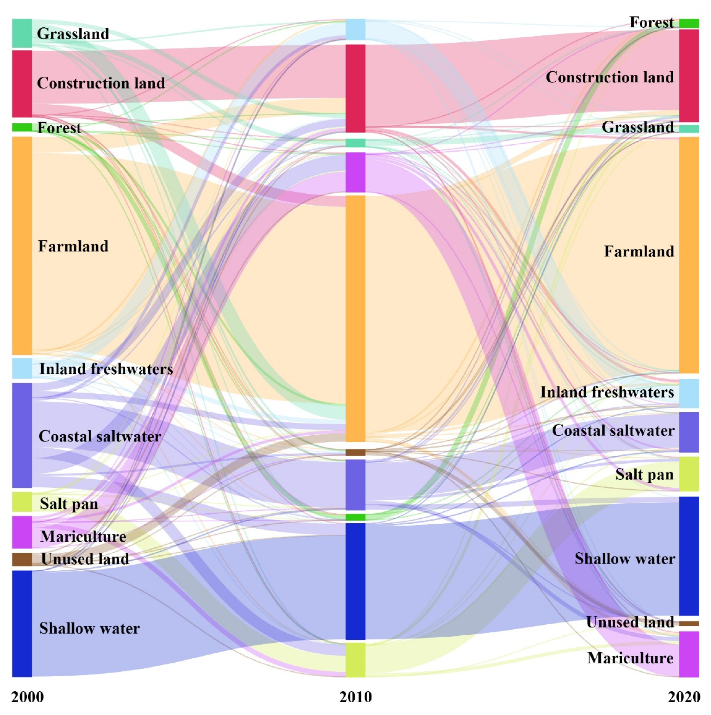 Sustainability 14 15904 g003 Sustainability 14 15904 g003