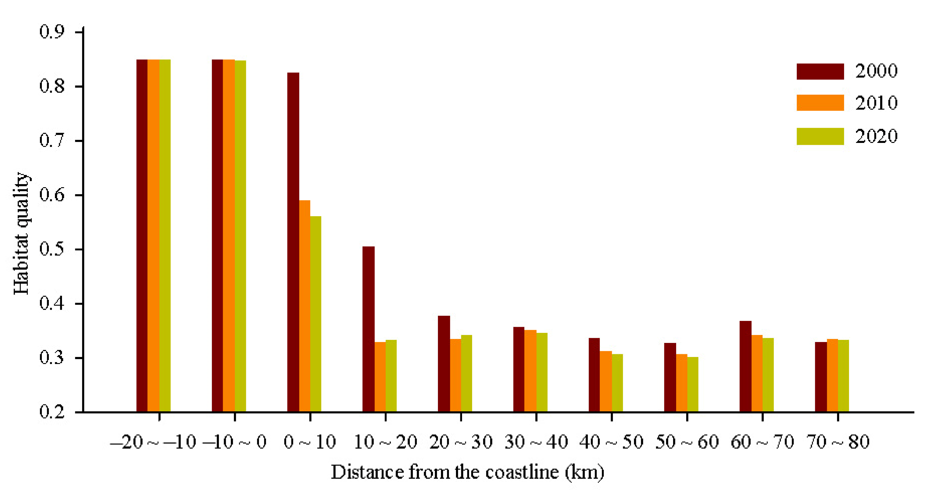 Sustainability 14 15904 g006 Sustainability 14 15904 g006