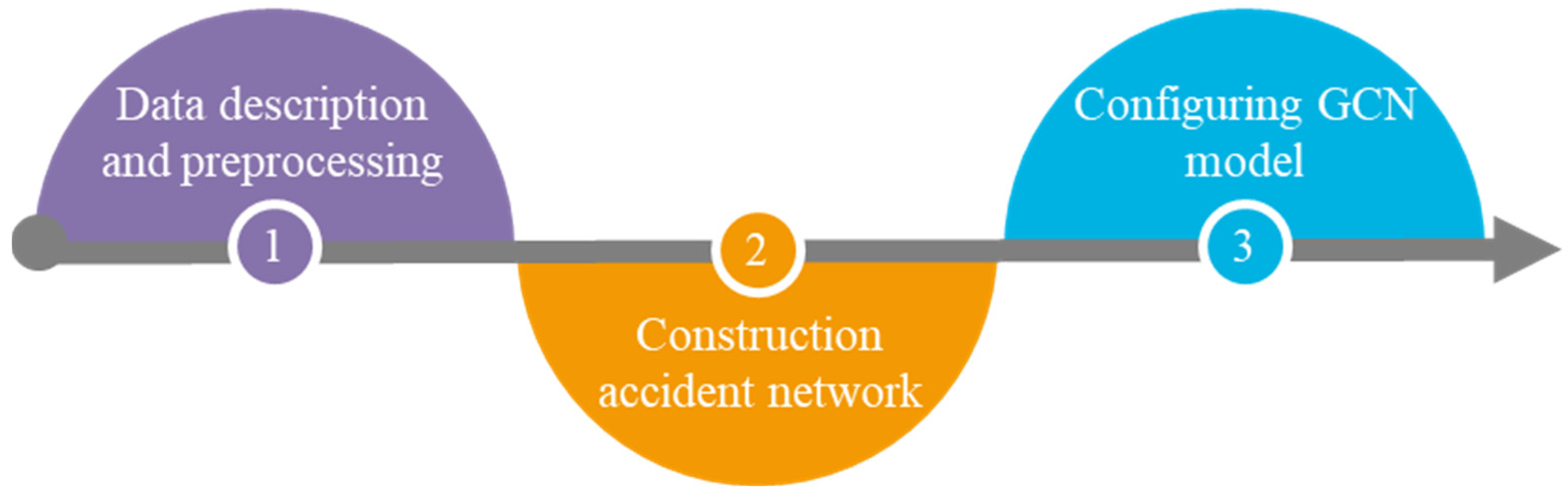 Sustainability 14 15906 g003 Sustainability 14 15906 g003