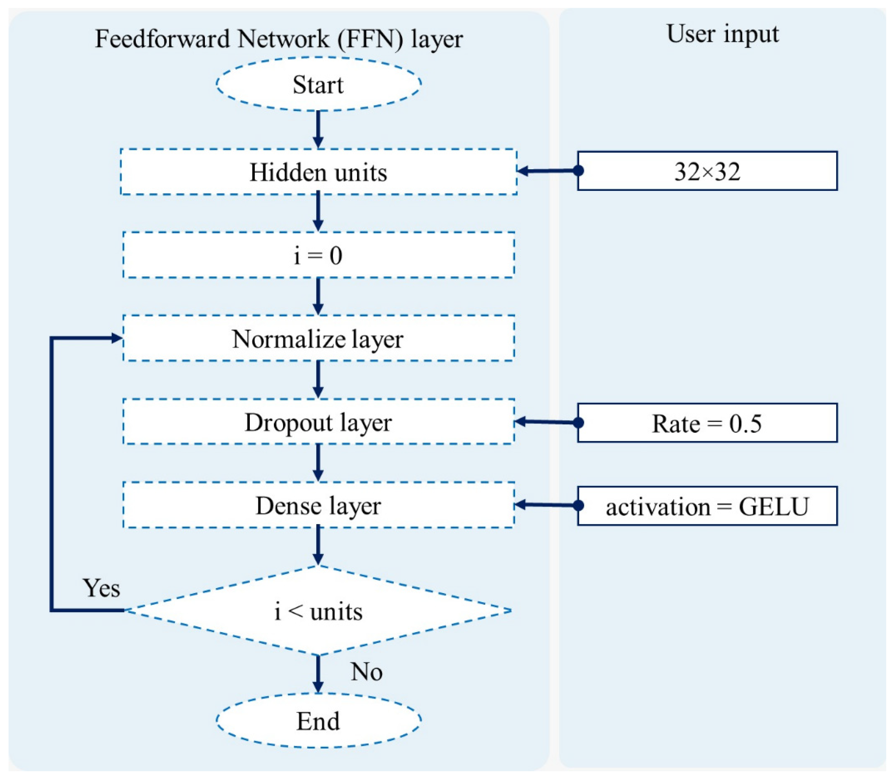 Sustainability 14 15906 g008 Sustainability 14 15906 g008
