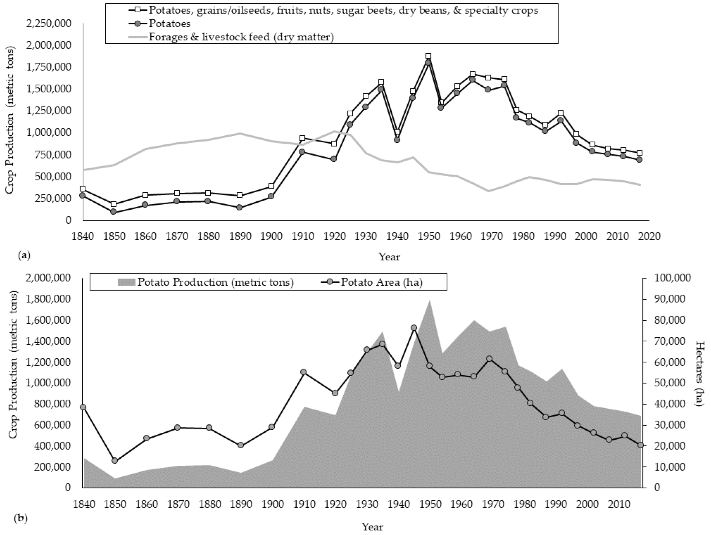 Sustainability 14 15907 g003 Sustainability 14 15907 g003