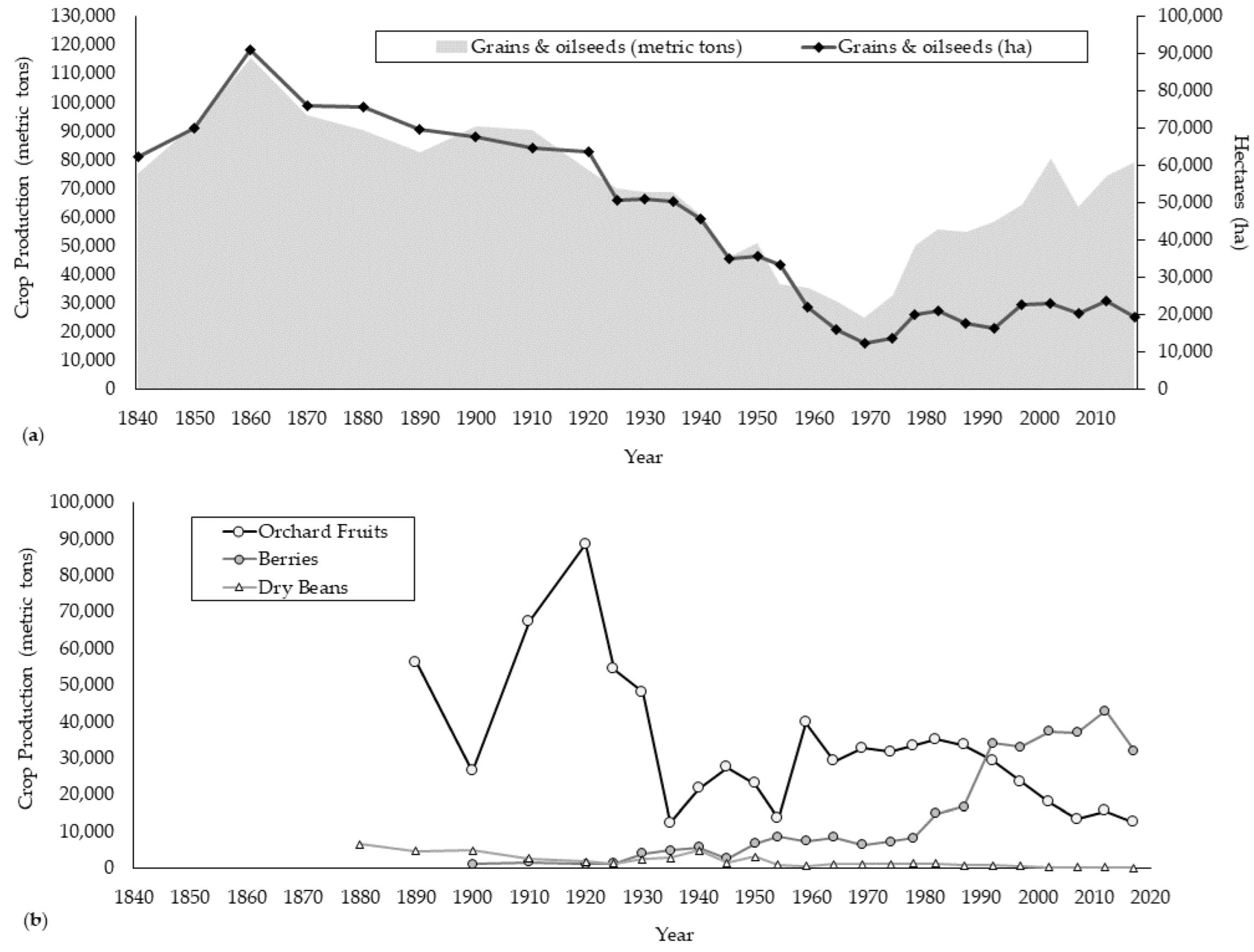 Sustainability 14 15907 g004 Sustainability 14 15907 g004