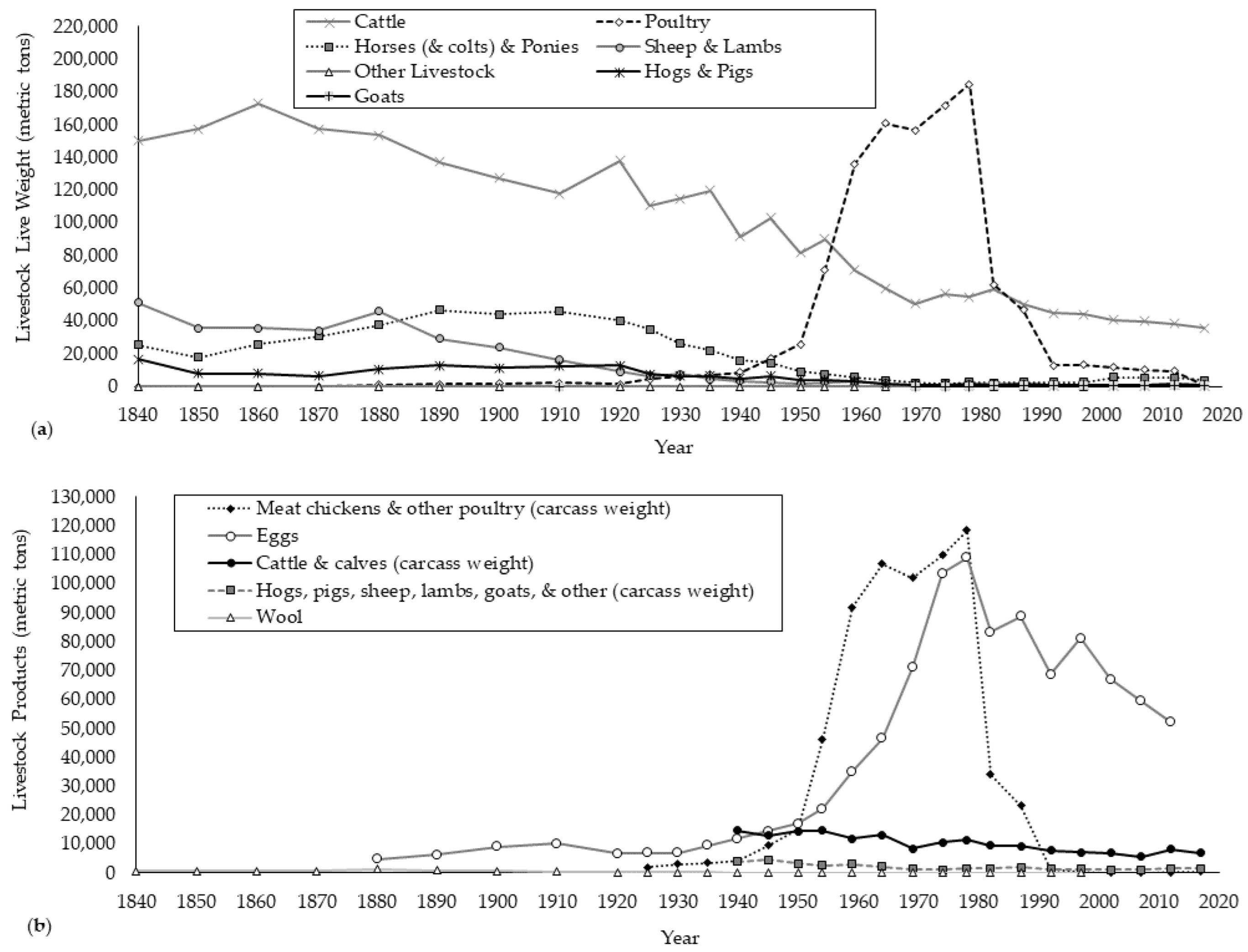 Sustainability 14 15907 g007 Sustainability 14 15907 g007