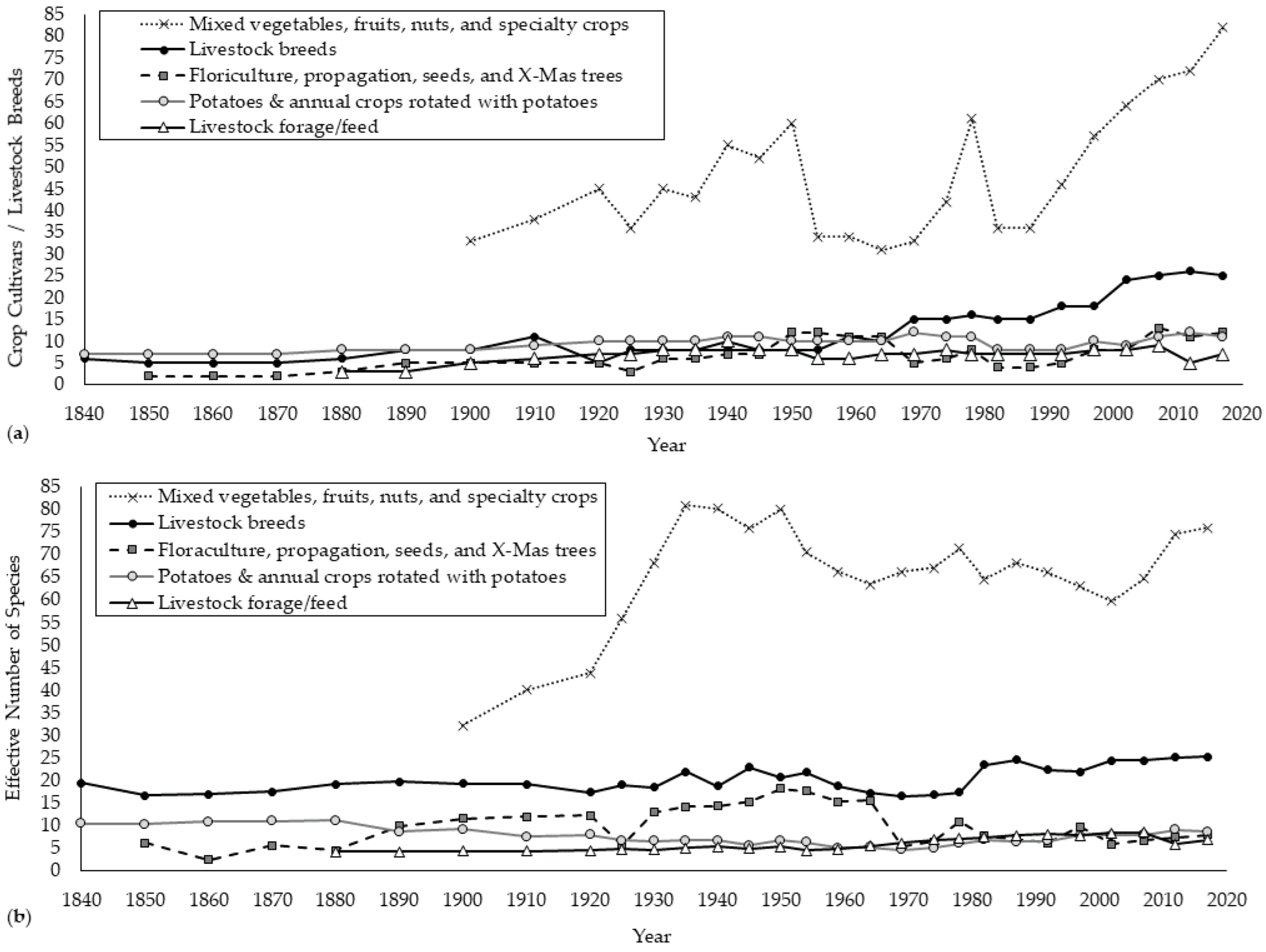 Sustainability 14 15907 g008 Sustainability 14 15907 g008