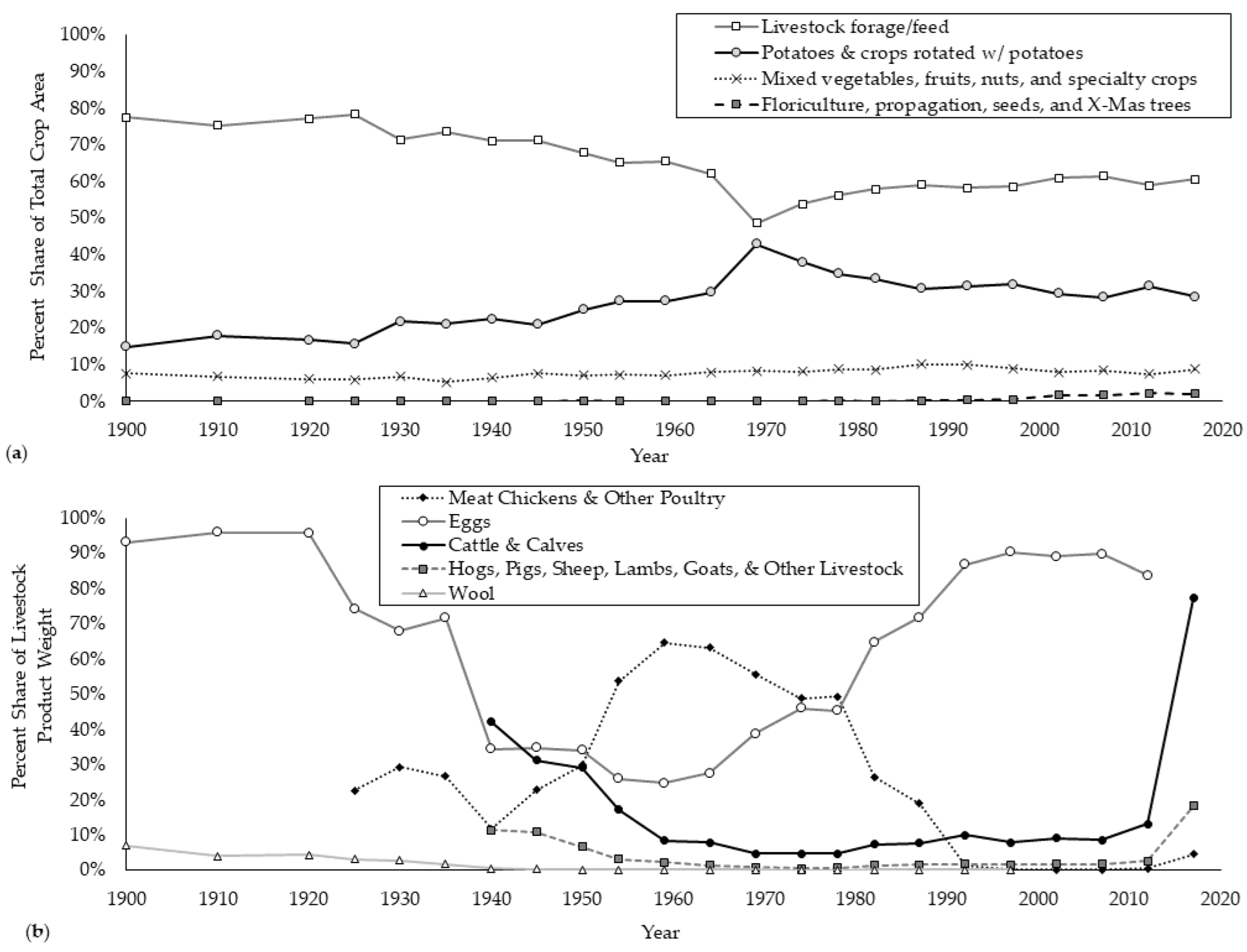 Sustainability 14 15907 g009 Sustainability 14 15907 g009