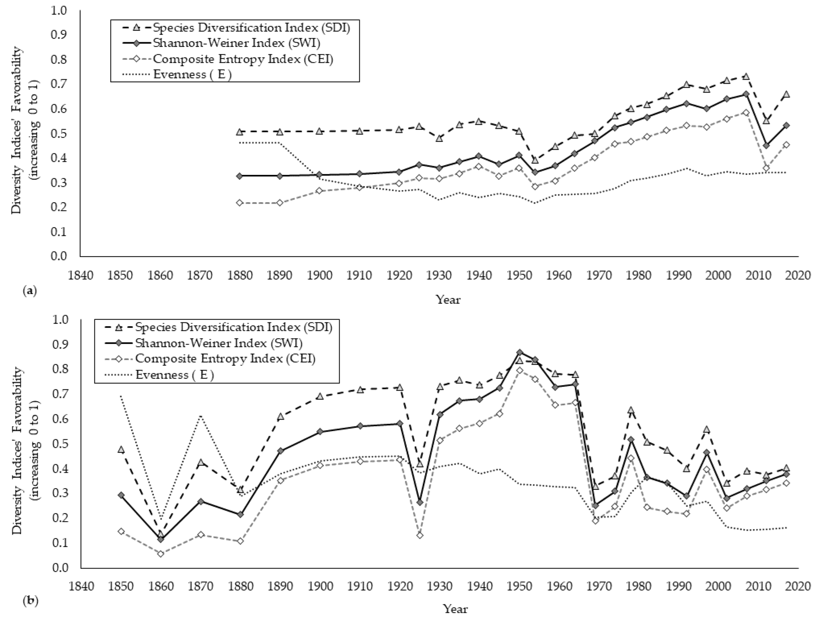 Sustainability 14 15907 g012 Sustainability 14 15907 g012