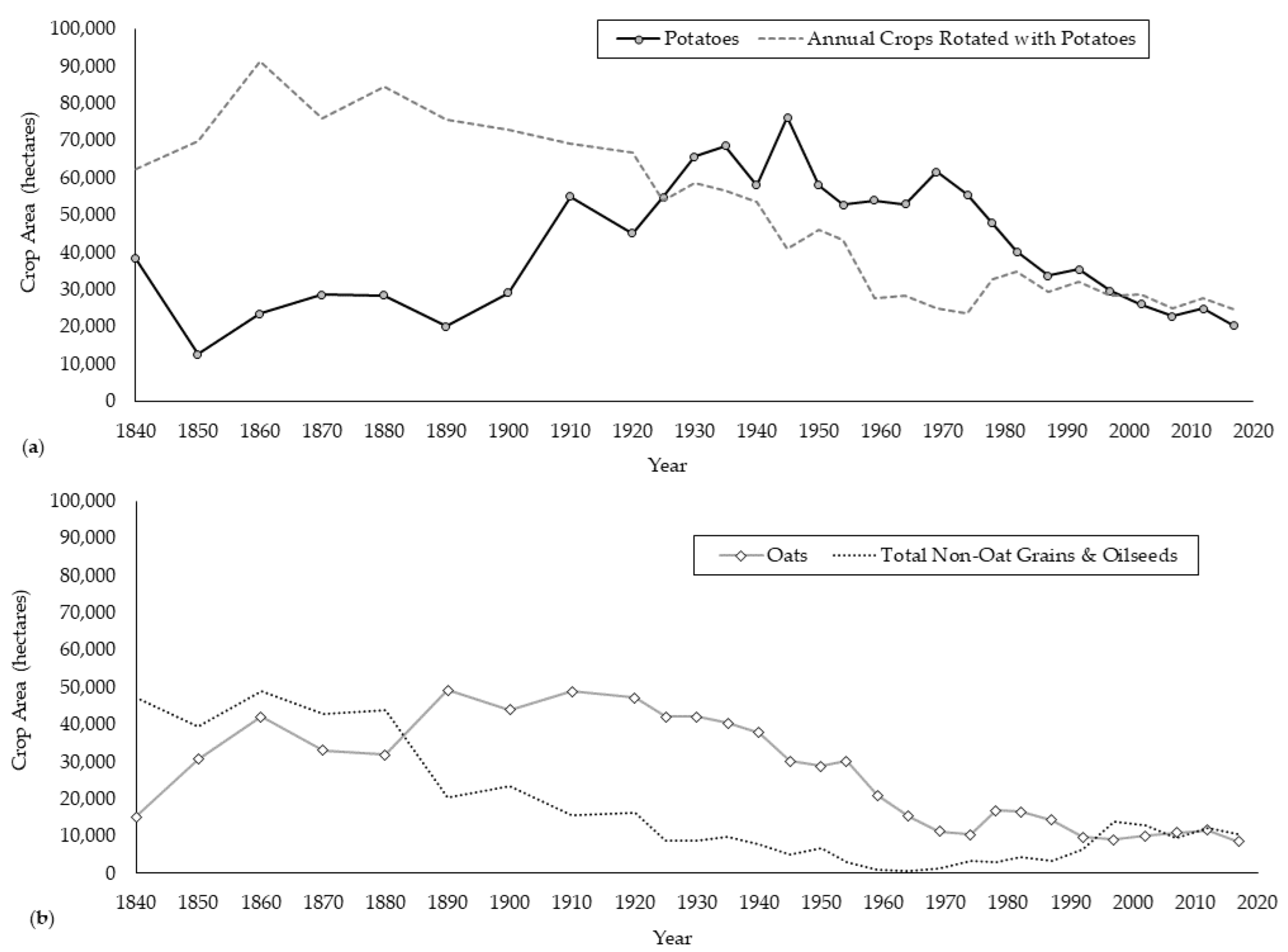Sustainability 14 15907 g013 Sustainability 14 15907 g013