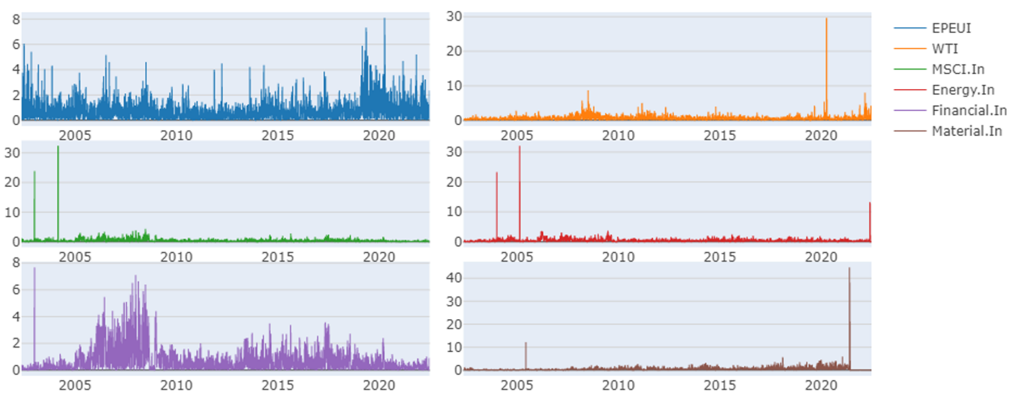 Sustainability 14 15908 g002
