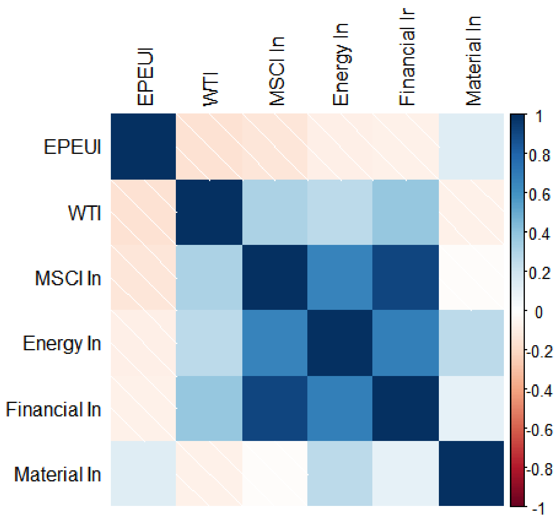 Sustainability 14 15908 g003