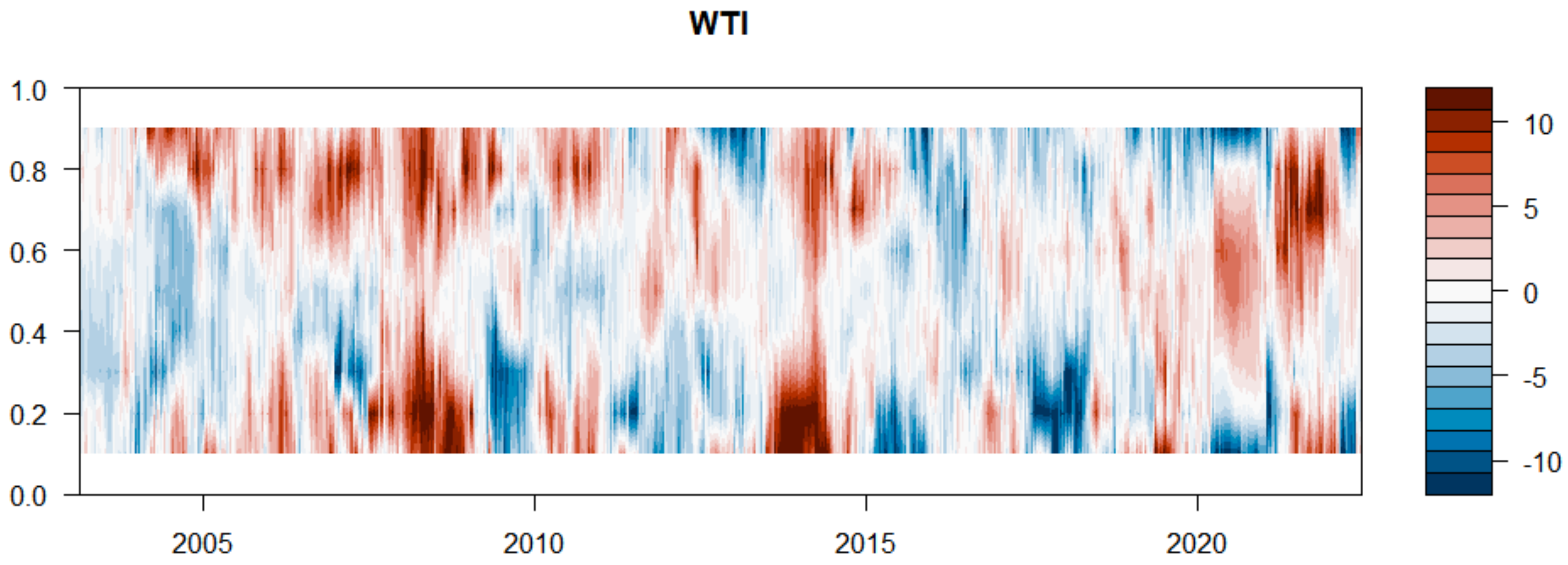 Sustainability 14 15908 g006