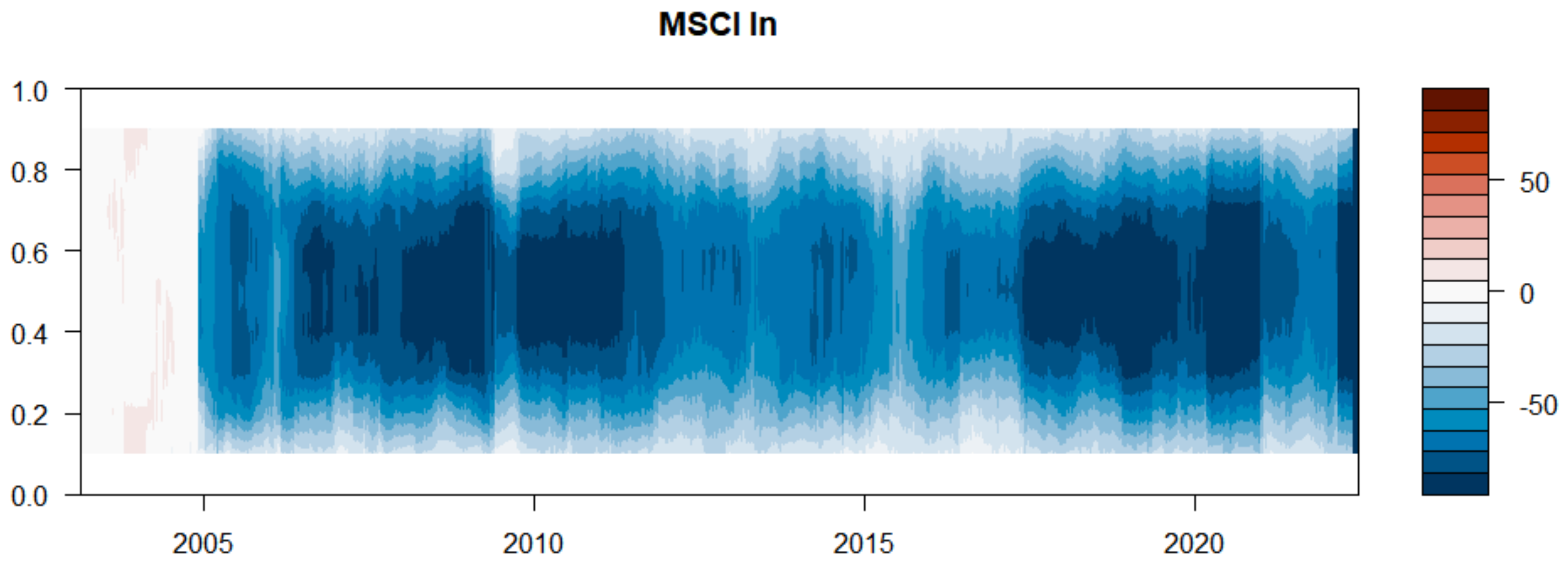 Sustainability 14 15908 g007