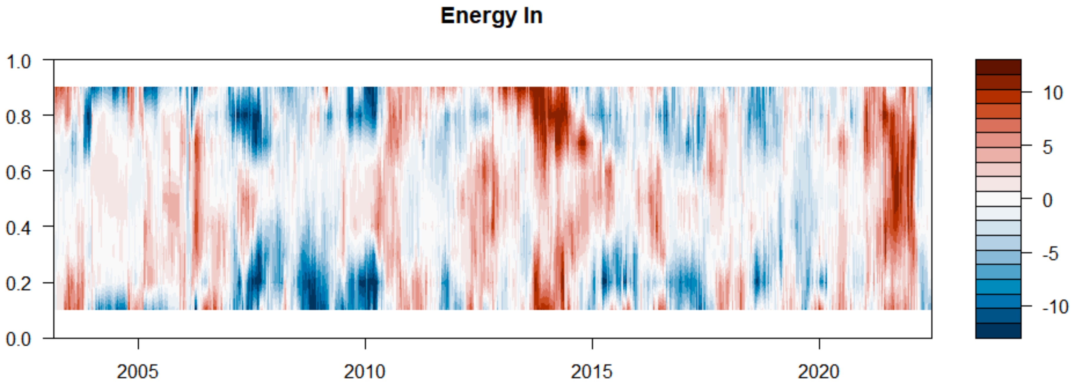 Sustainability 14 15908 g009