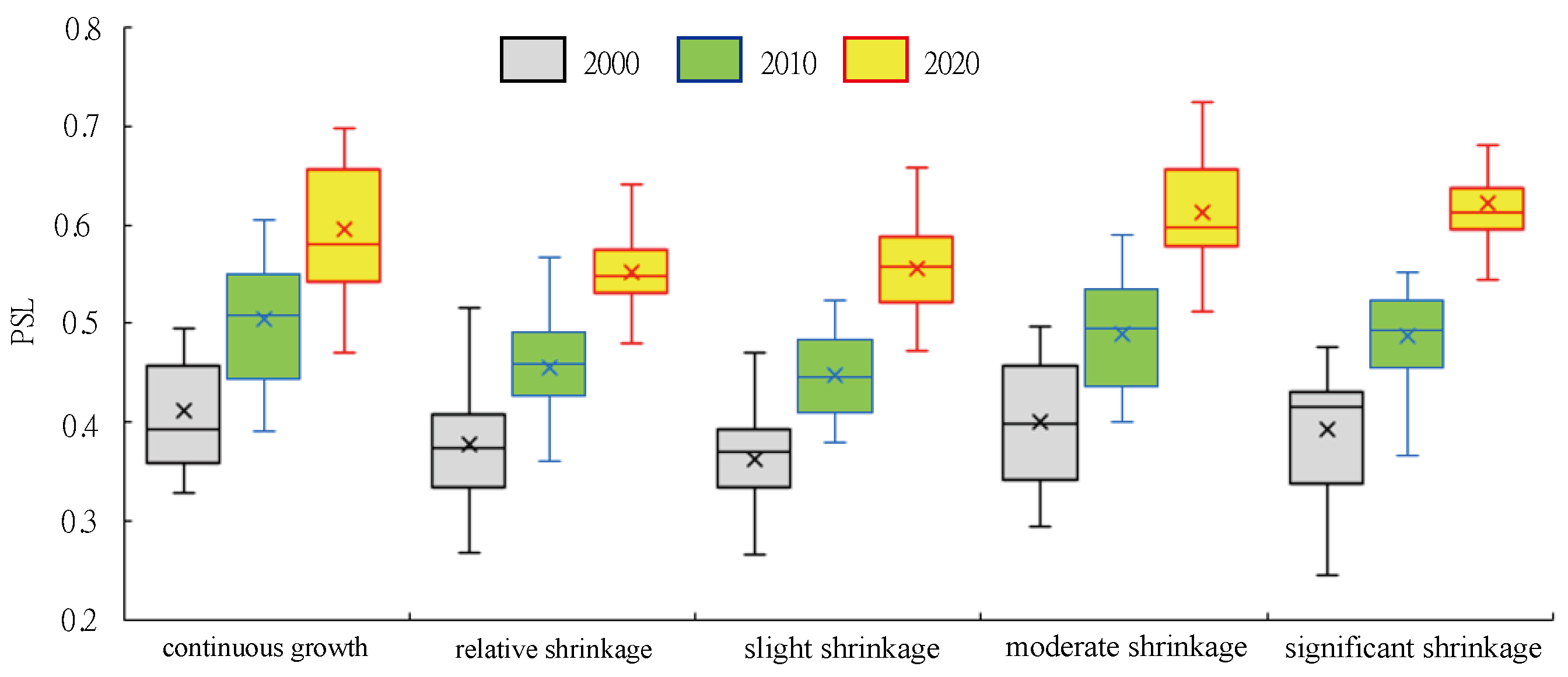 Sustainability 14 15910 g004 Sustainability 14 15910 g004