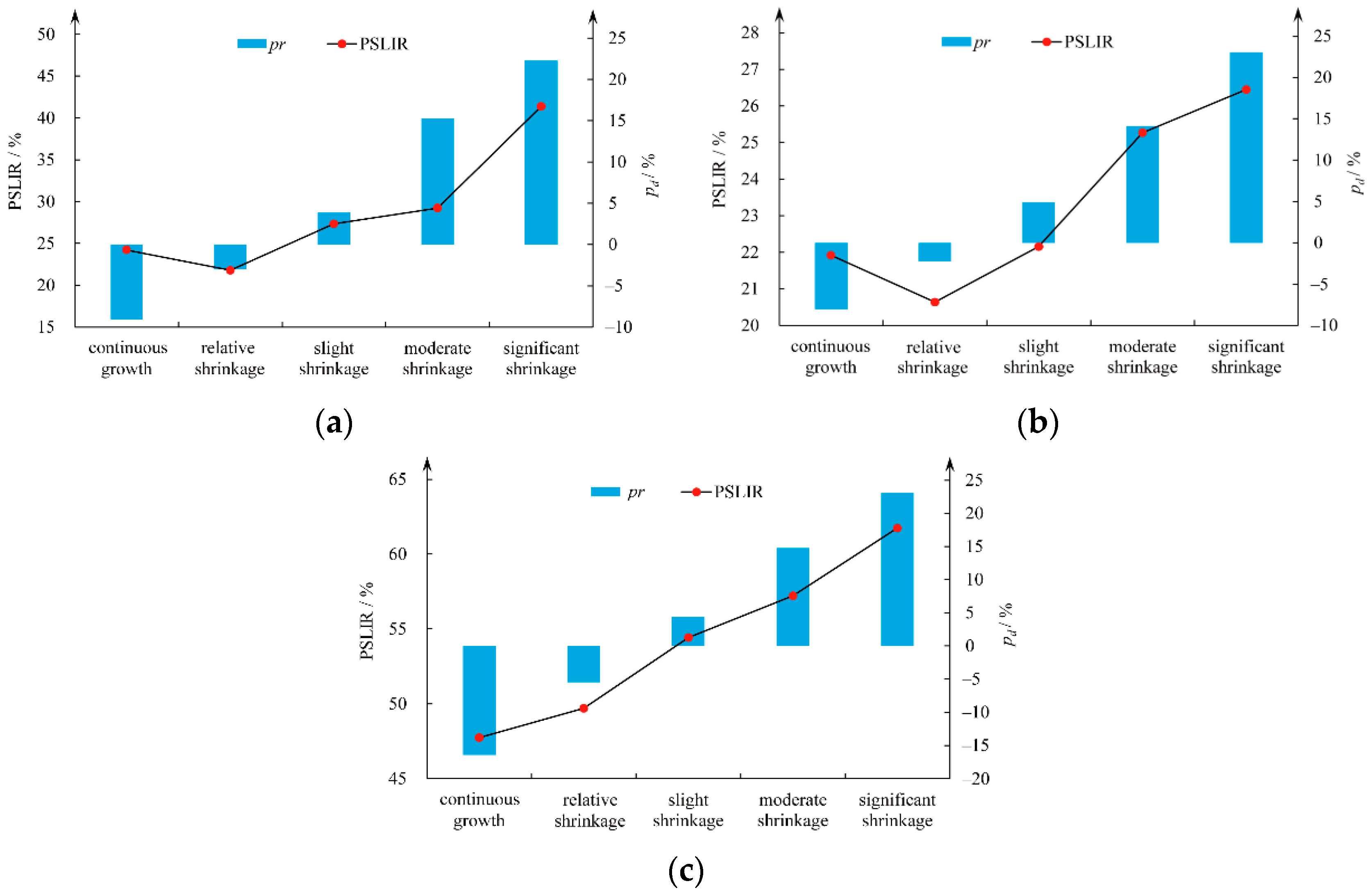 Sustainability 14 15910 g006 Sustainability 14 15910 g006