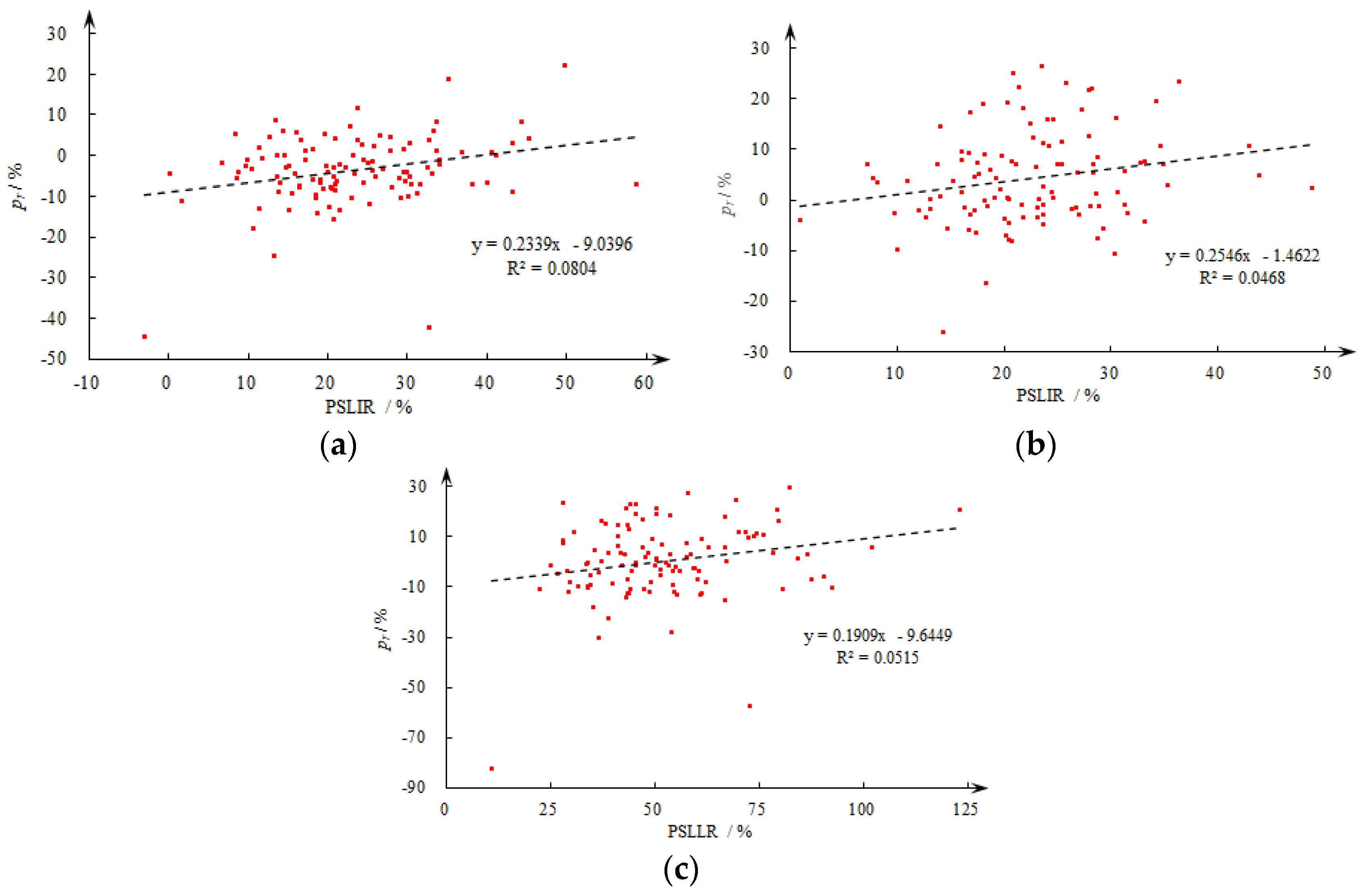 Sustainability 14 15910 g007 Sustainability 14 15910 g007