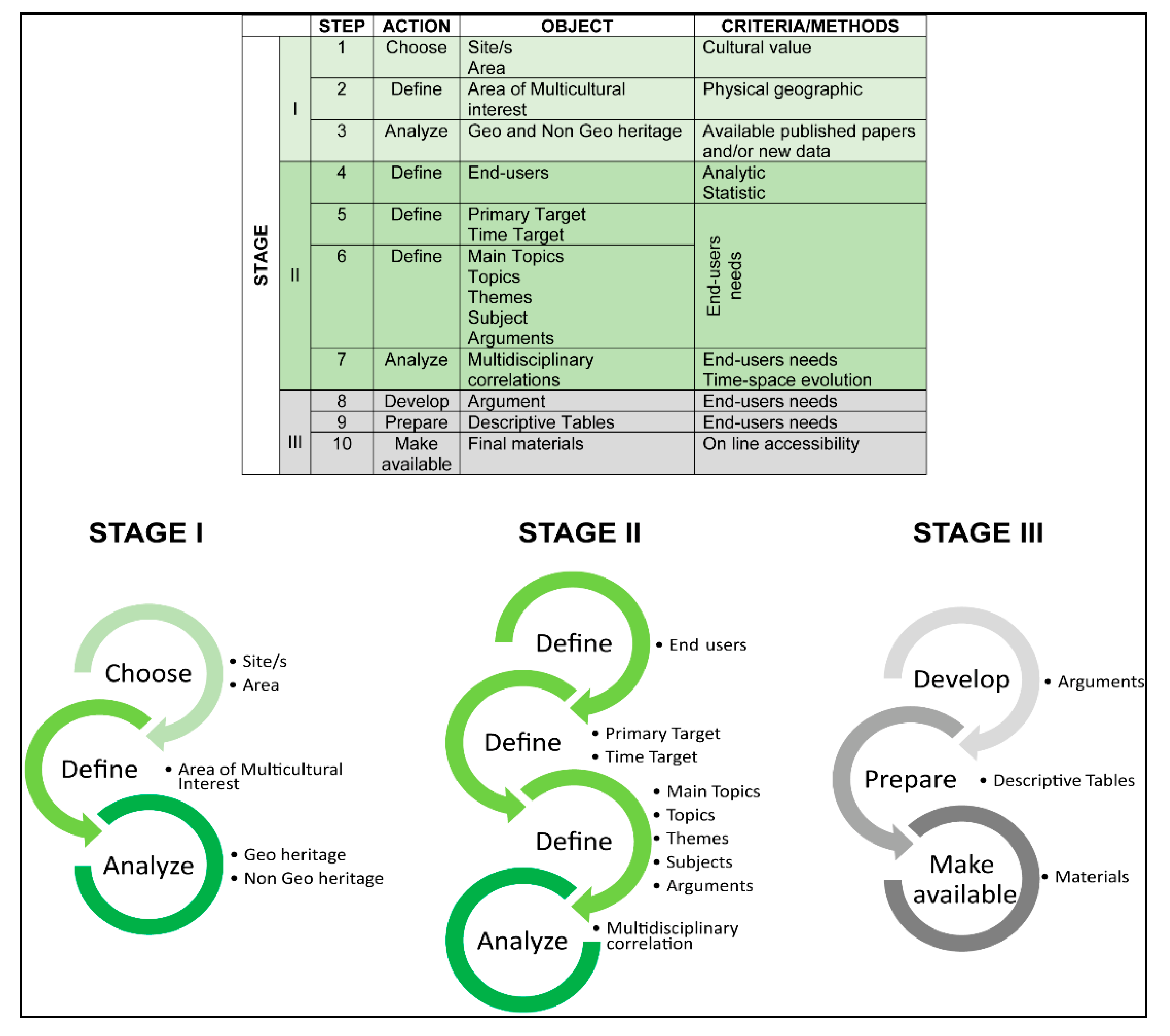 Sustainability 14 15911 g003