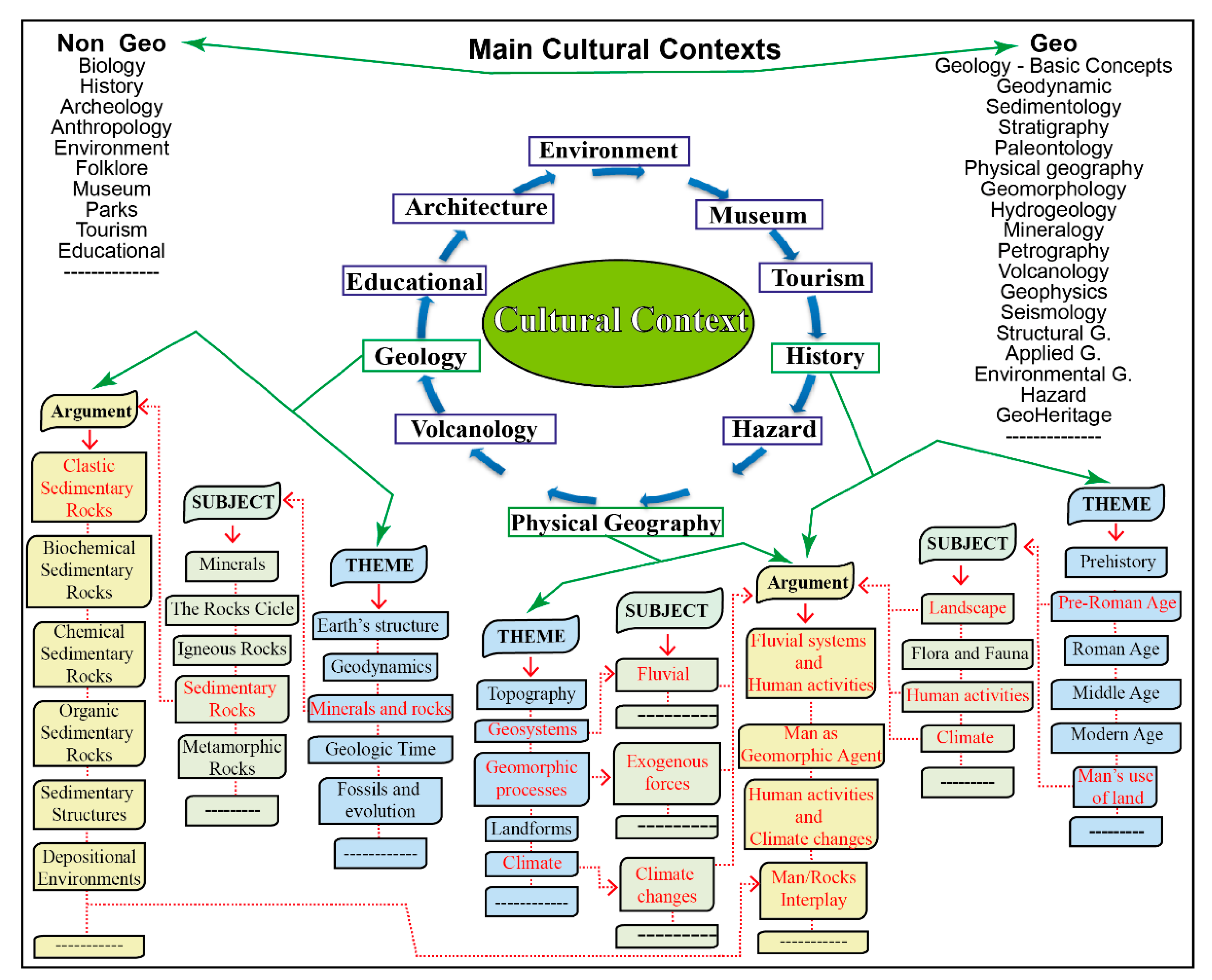 Sustainability 14 15911 g010