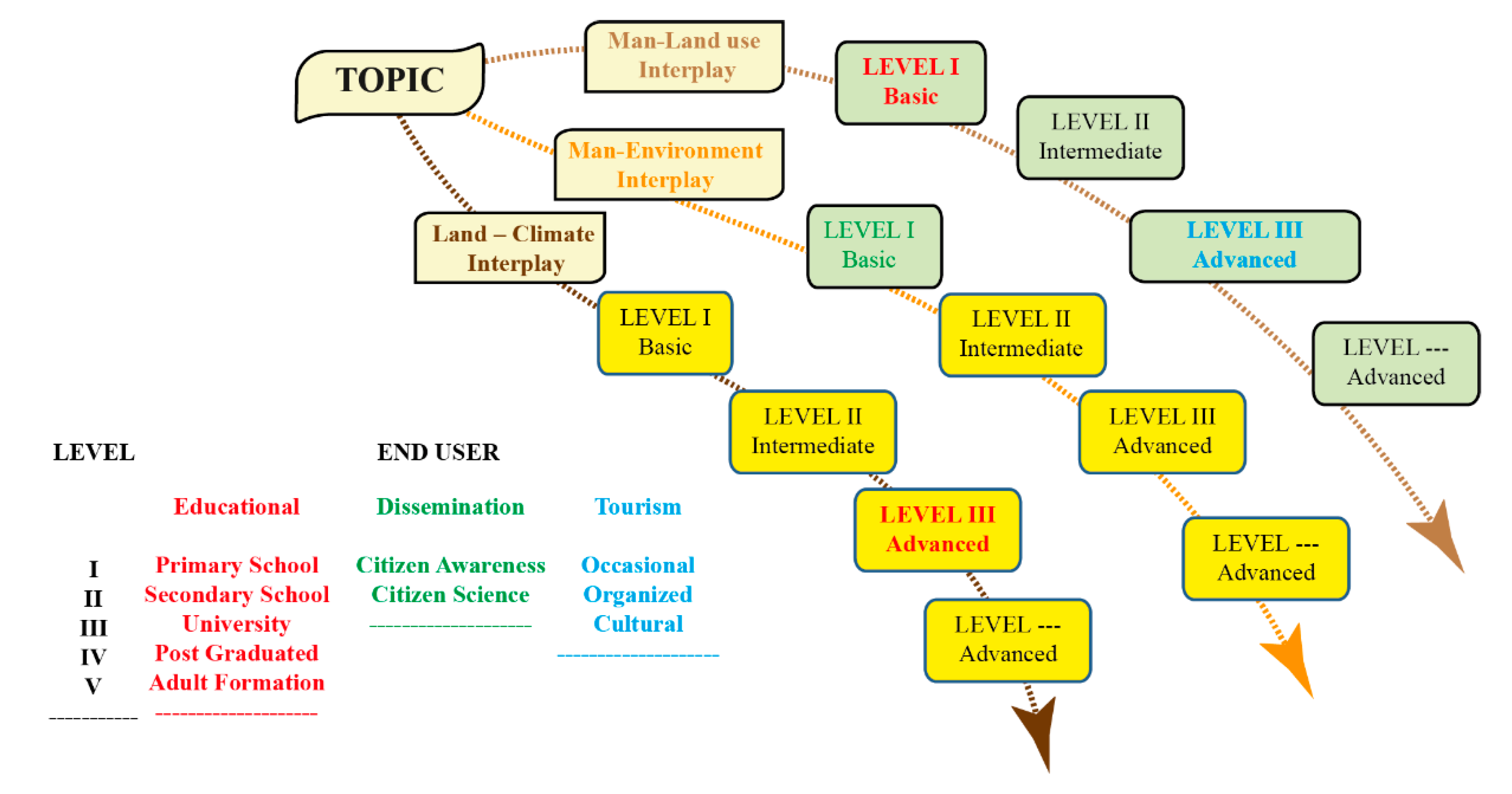 Sustainability 14 15911 g011