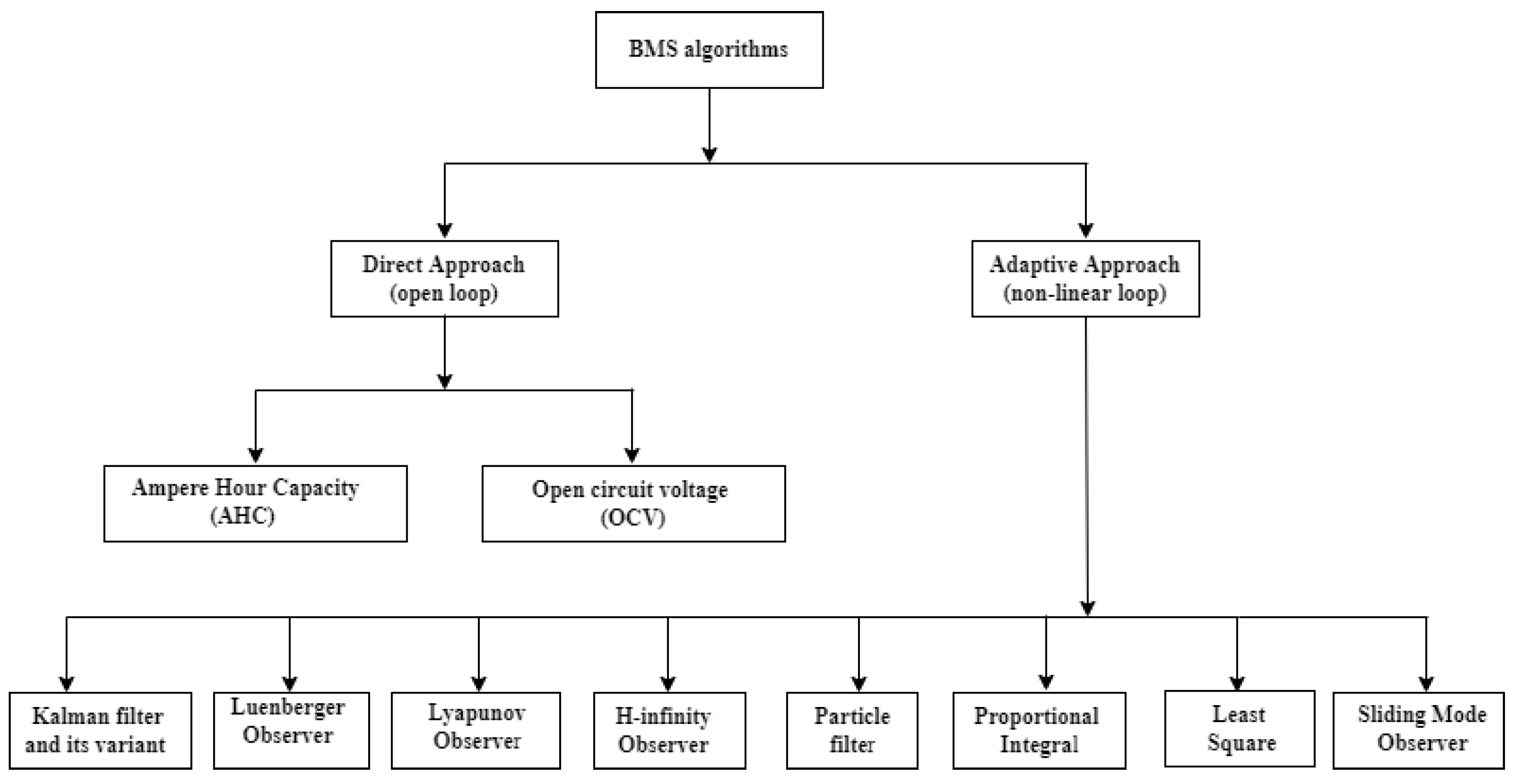 Sustainability 14 15912 g004 Sustainability 14 15912 g004