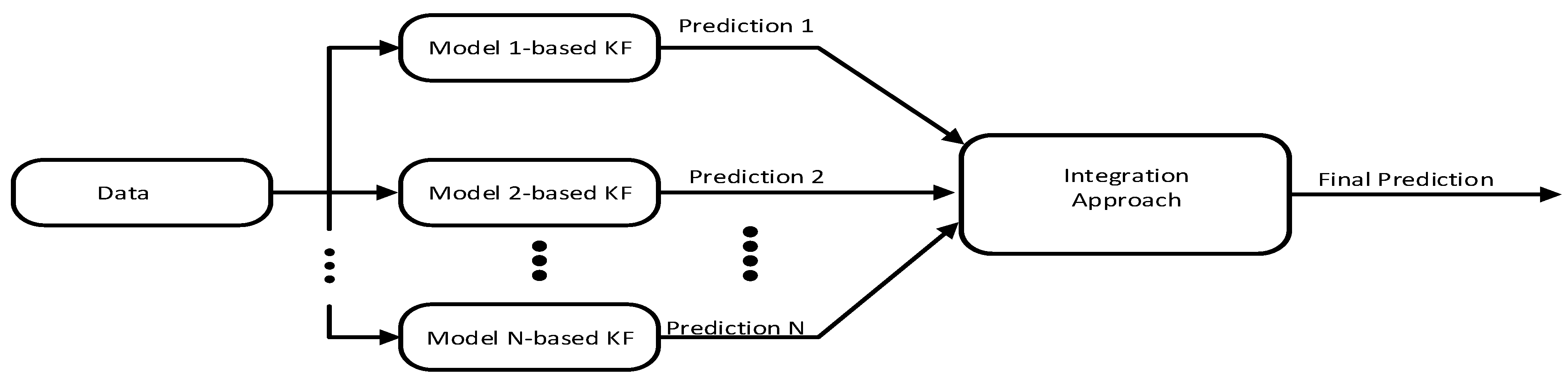 Sustainability 14 15912 g005 Sustainability 14 15912 g005