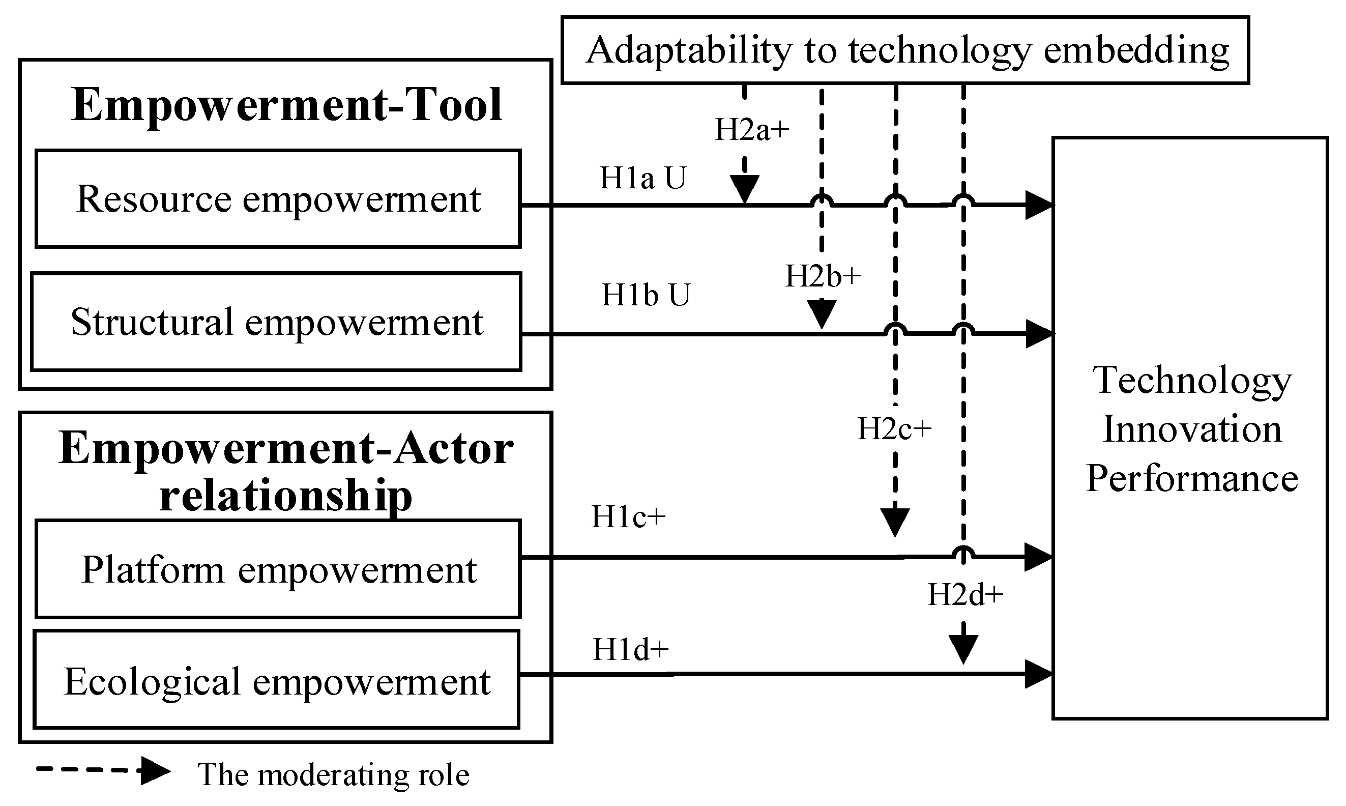 Sustainability 14 15916 g001
