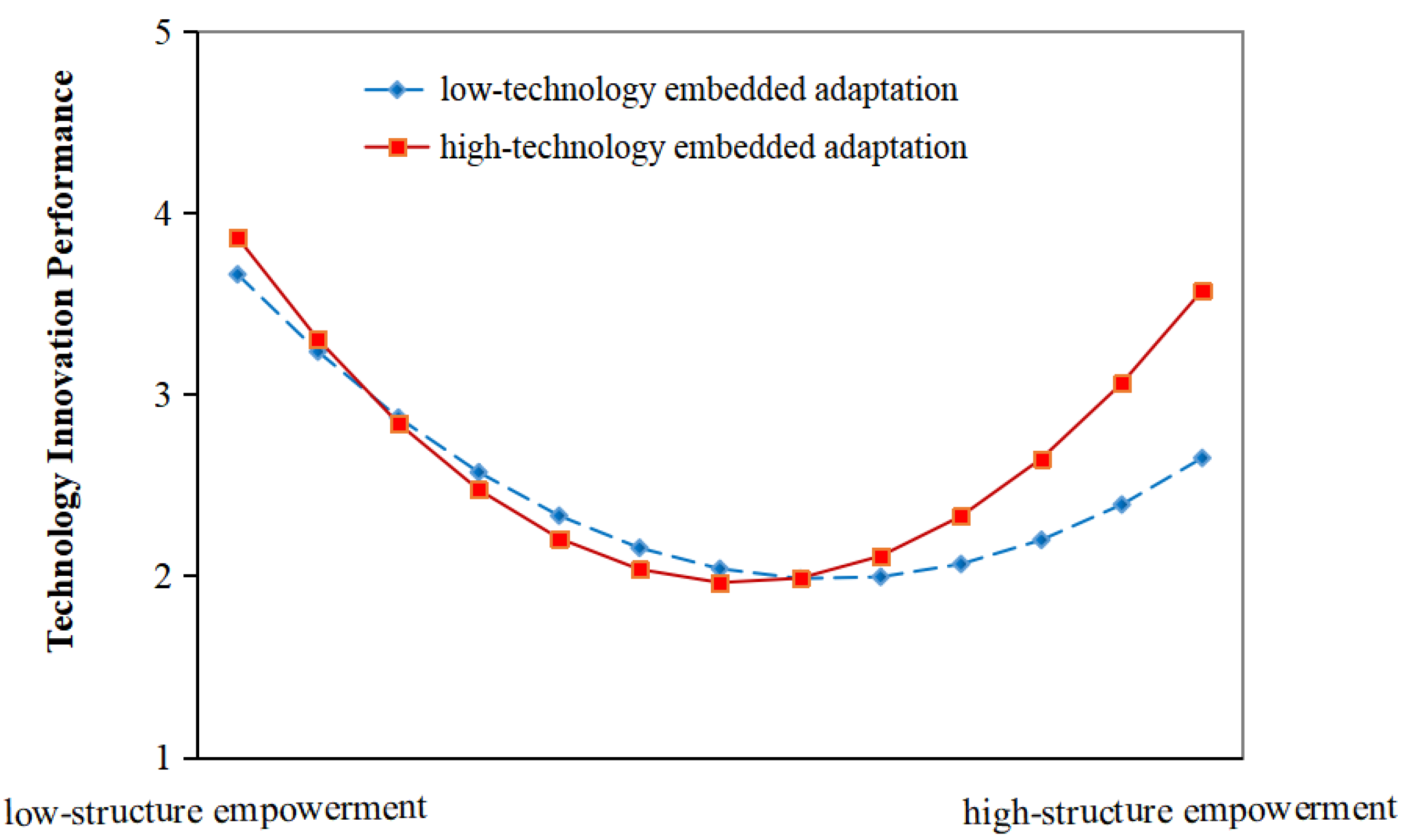 Sustainability 14 15916 g002