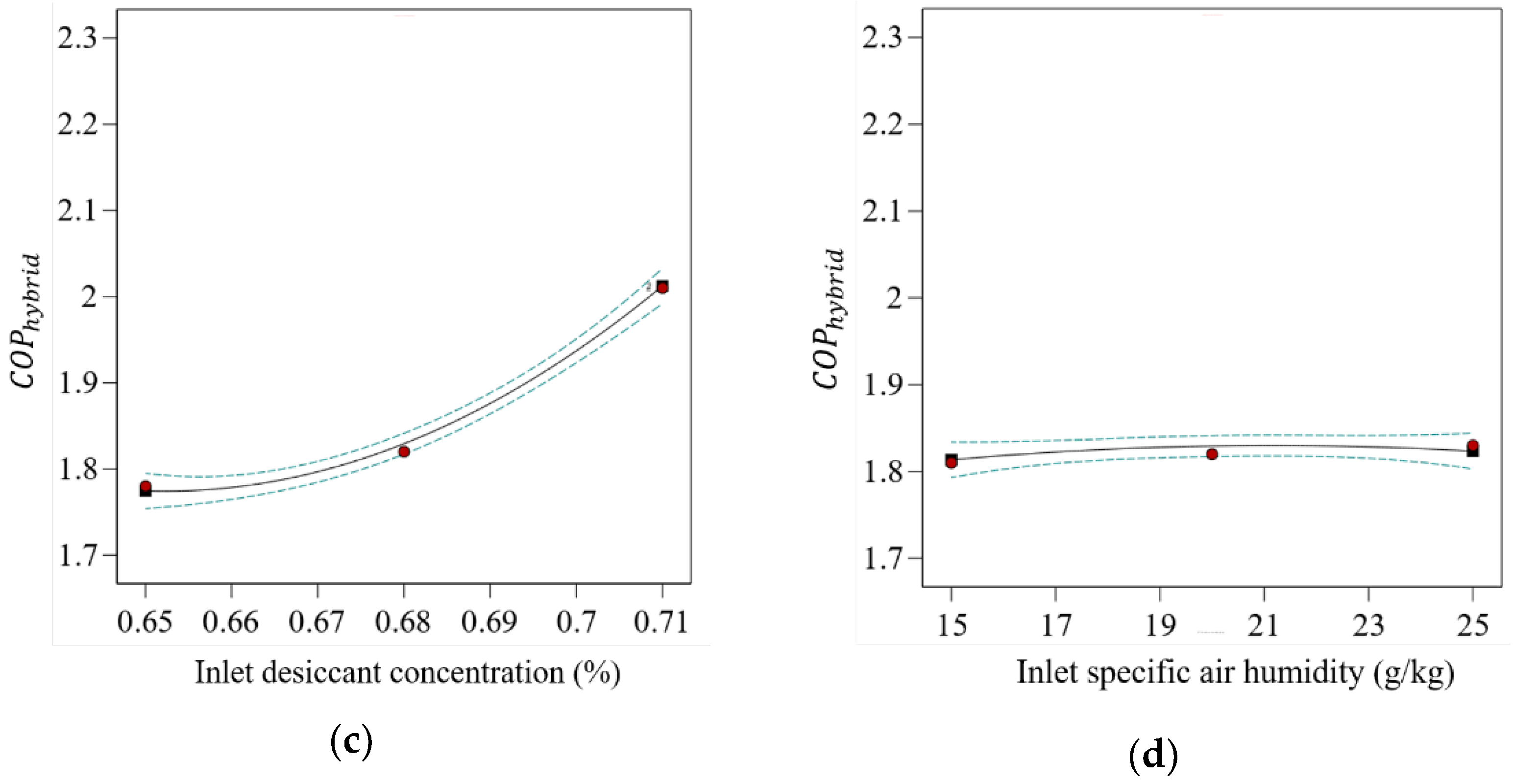 Sustainability 14 15917 g006b
