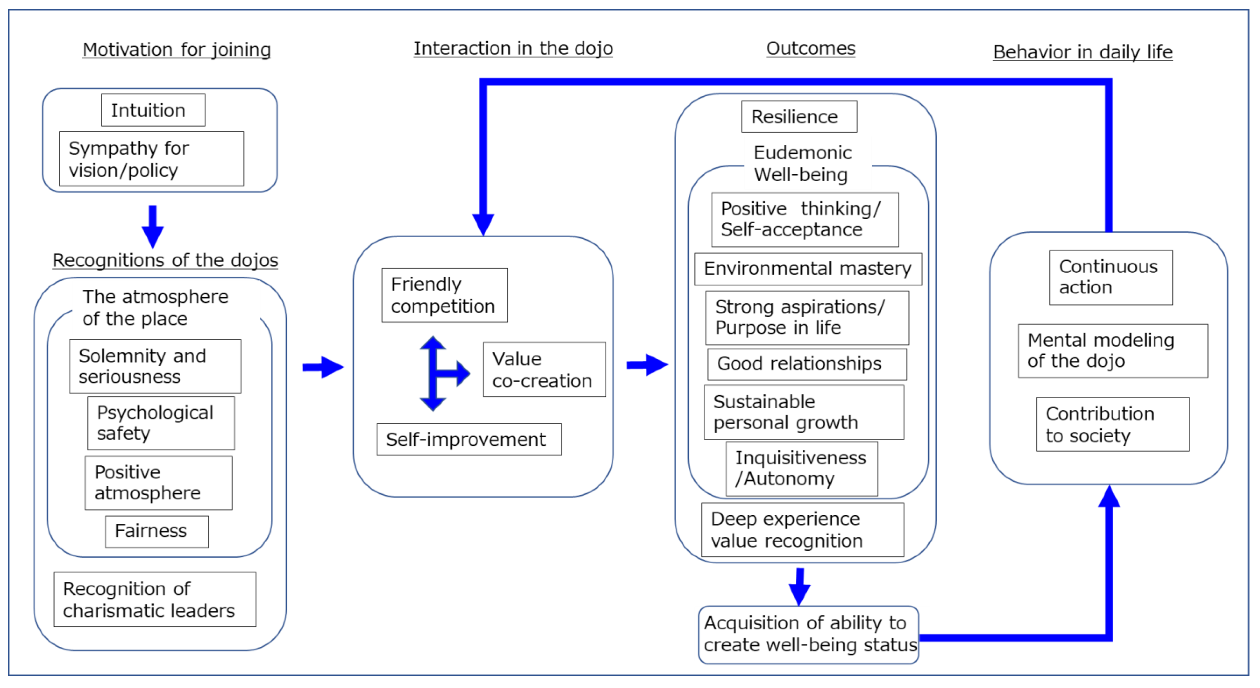 Sustainability 14 15920 g002