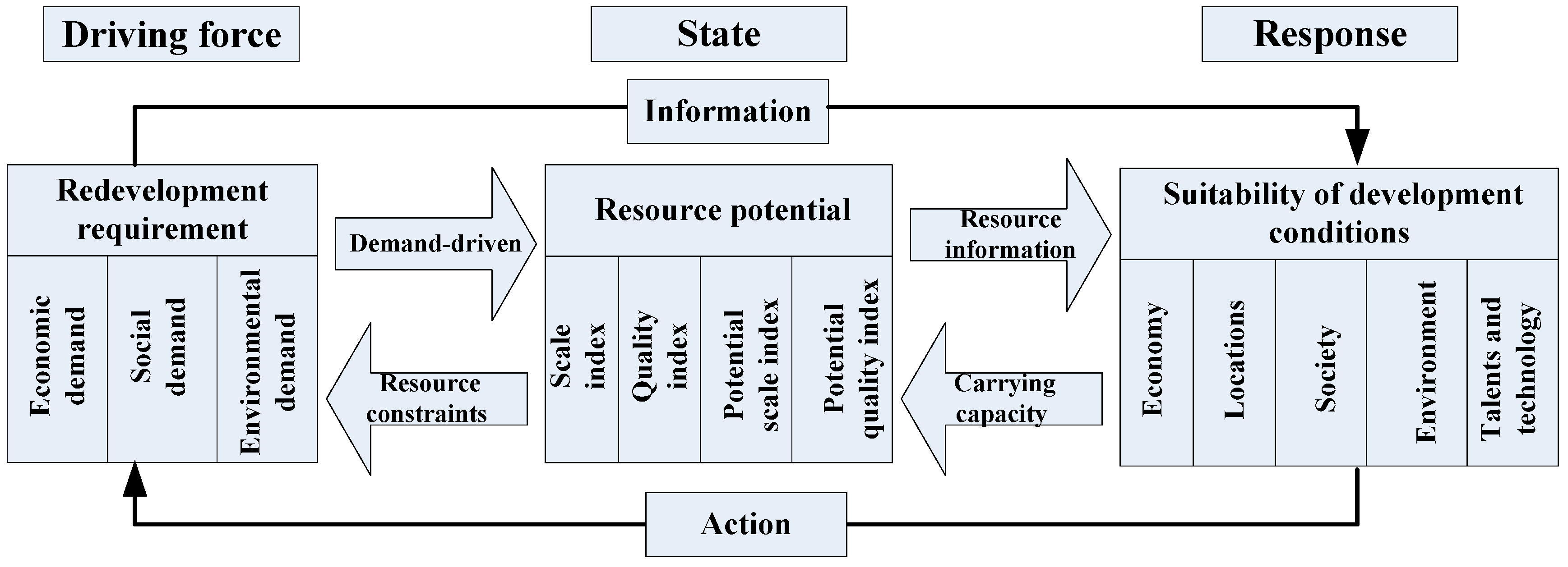 Sustainability 14 15923 g001 Sustainability 14 15923 g001