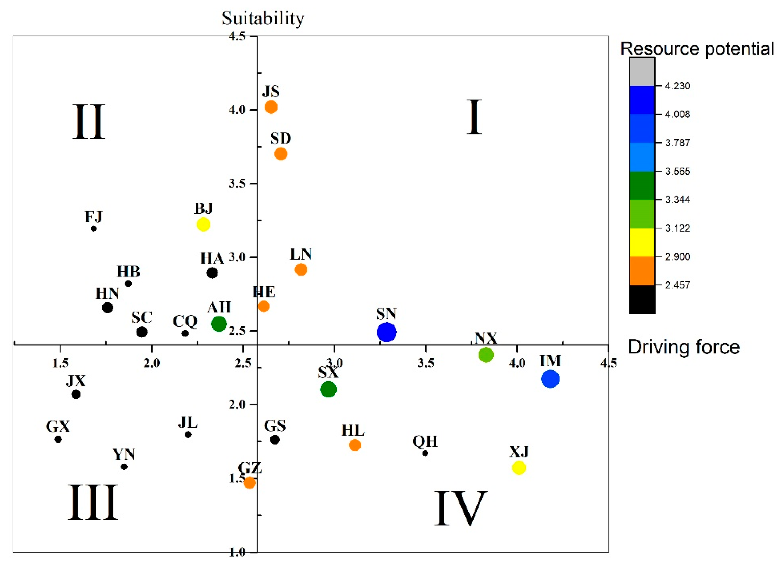 Sustainability 14 15923 g004 Sustainability 14 15923 g004