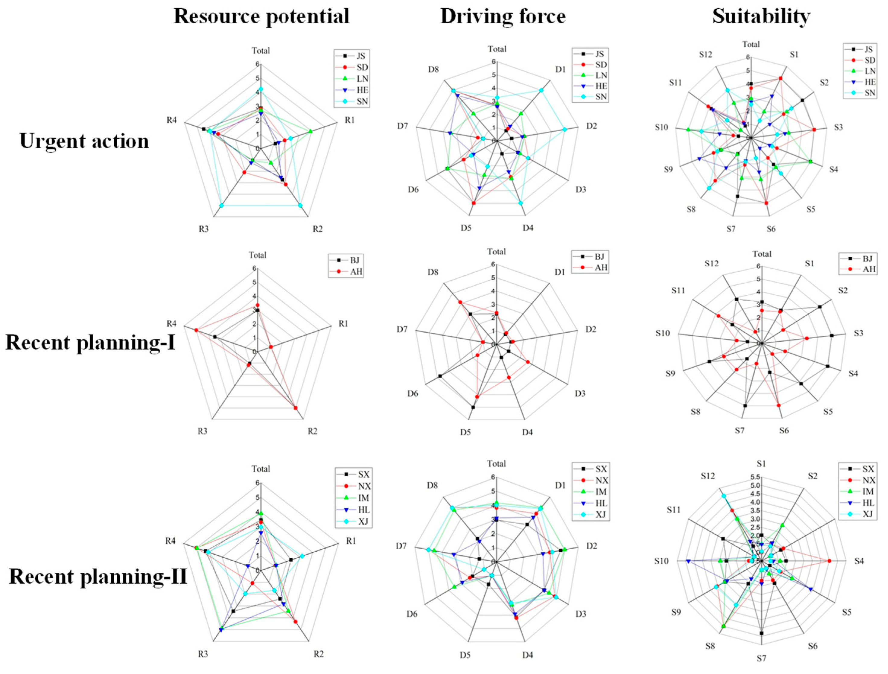 Sustainability 14 15923 g006 Sustainability 14 15923 g006