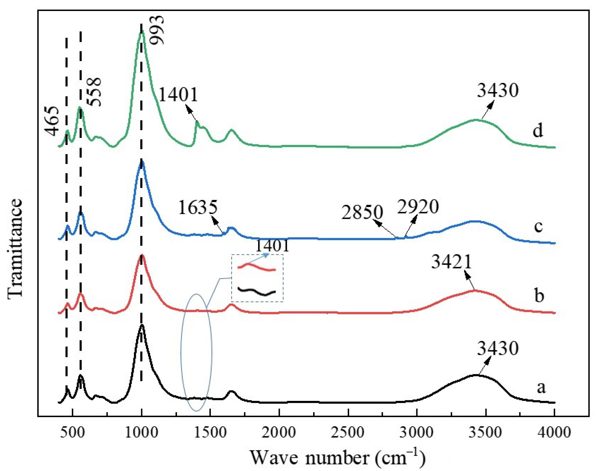 Sustainability 14 15924 g003 Sustainability 14 15924 g003