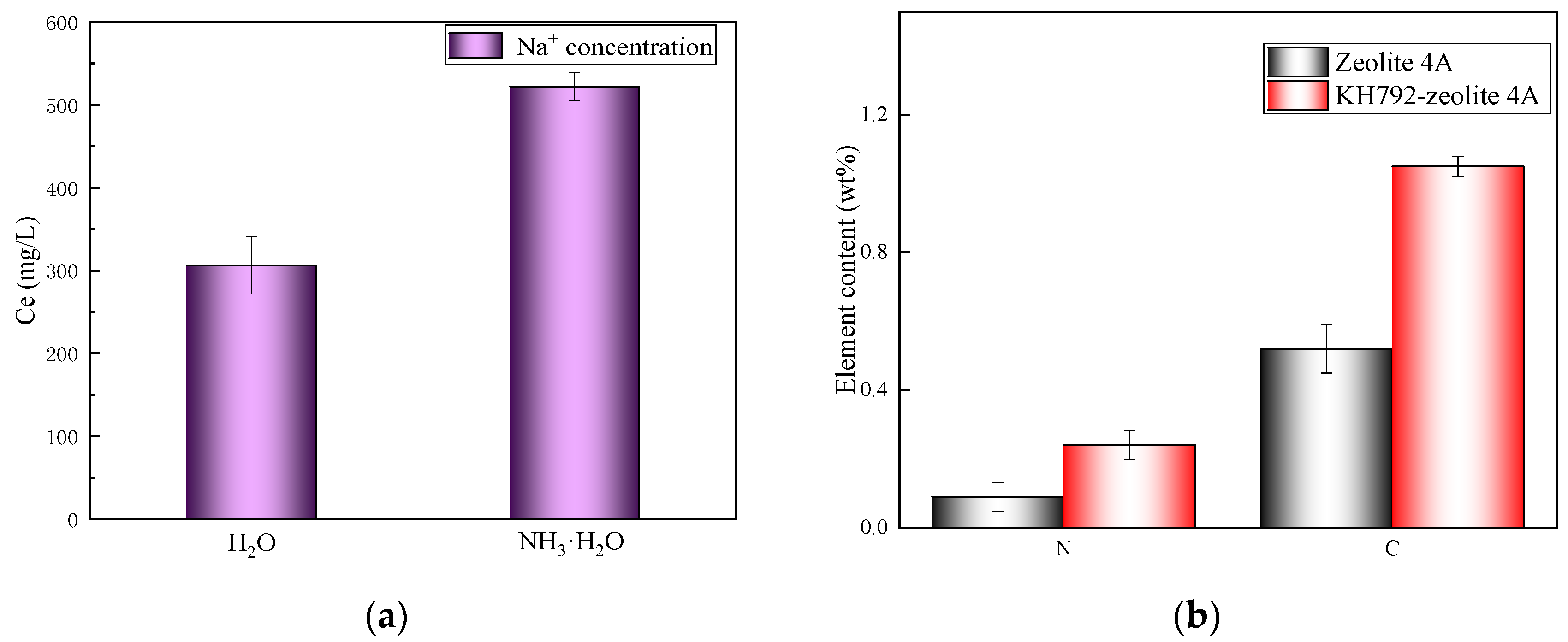 Sustainability 14 15924 g004 Sustainability 14 15924 g004
