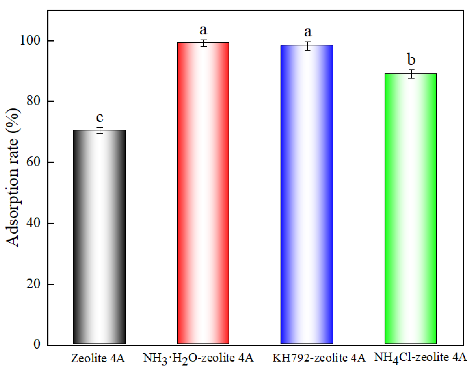 Sustainability 14 15924 g007 Sustainability 14 15924 g007