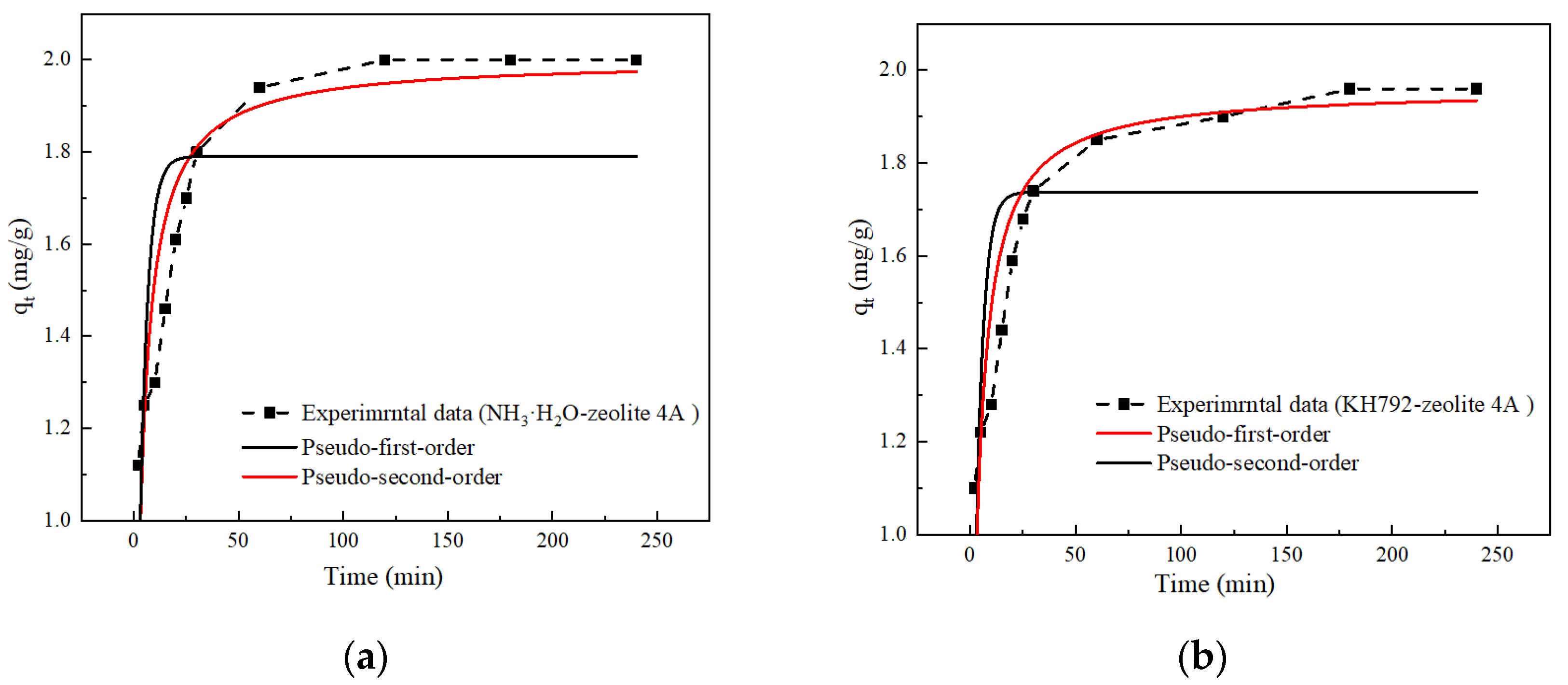 Sustainability 14 15924 g010 Sustainability 14 15924 g010