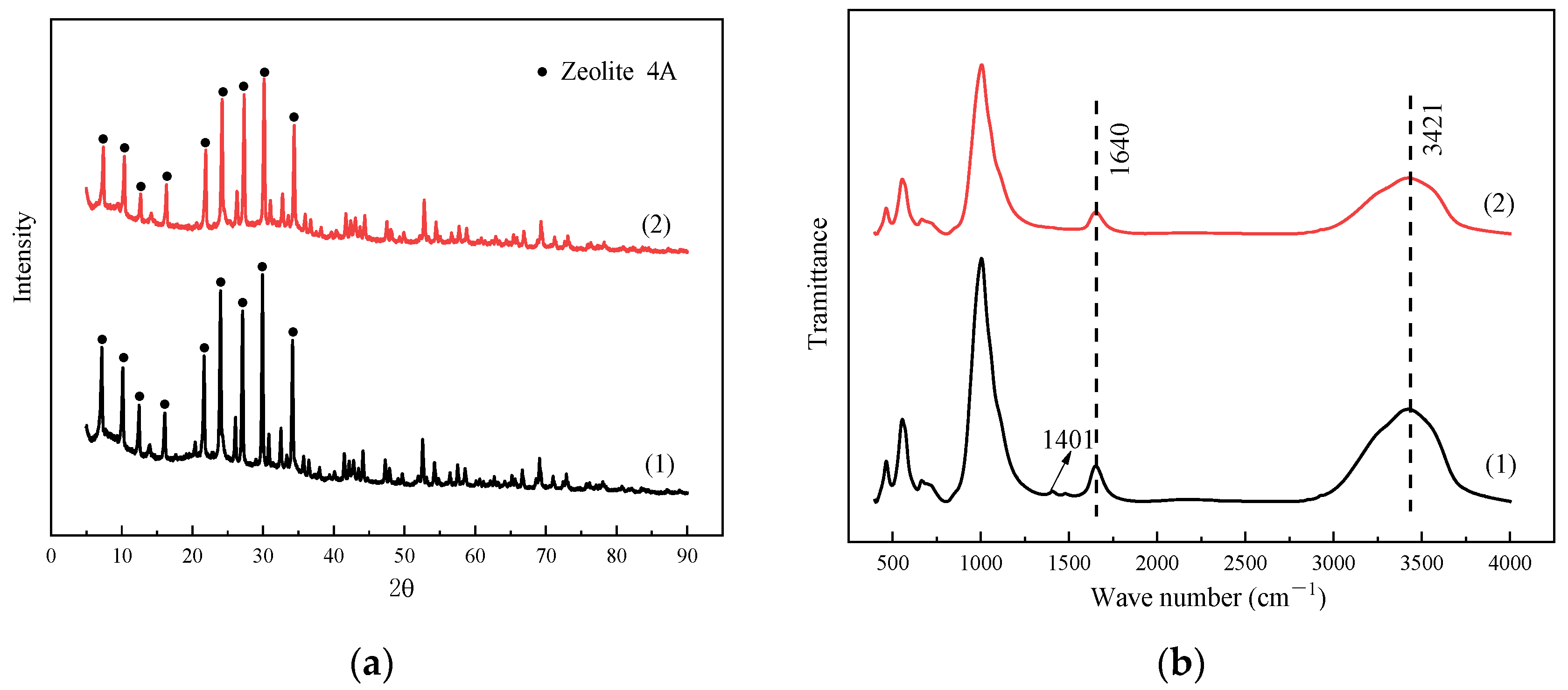 Sustainability 14 15924 g012a Sustainability 14 15924 g012a