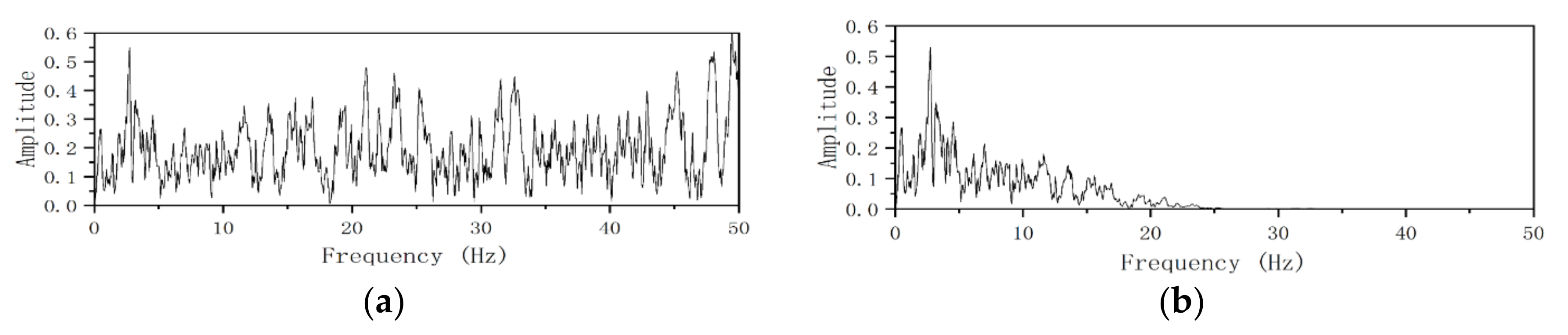 Sustainability 14 15925 g002