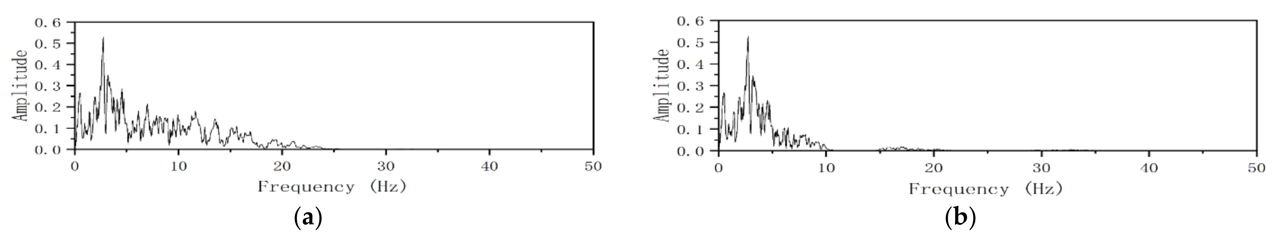 Sustainability 14 15925 g003