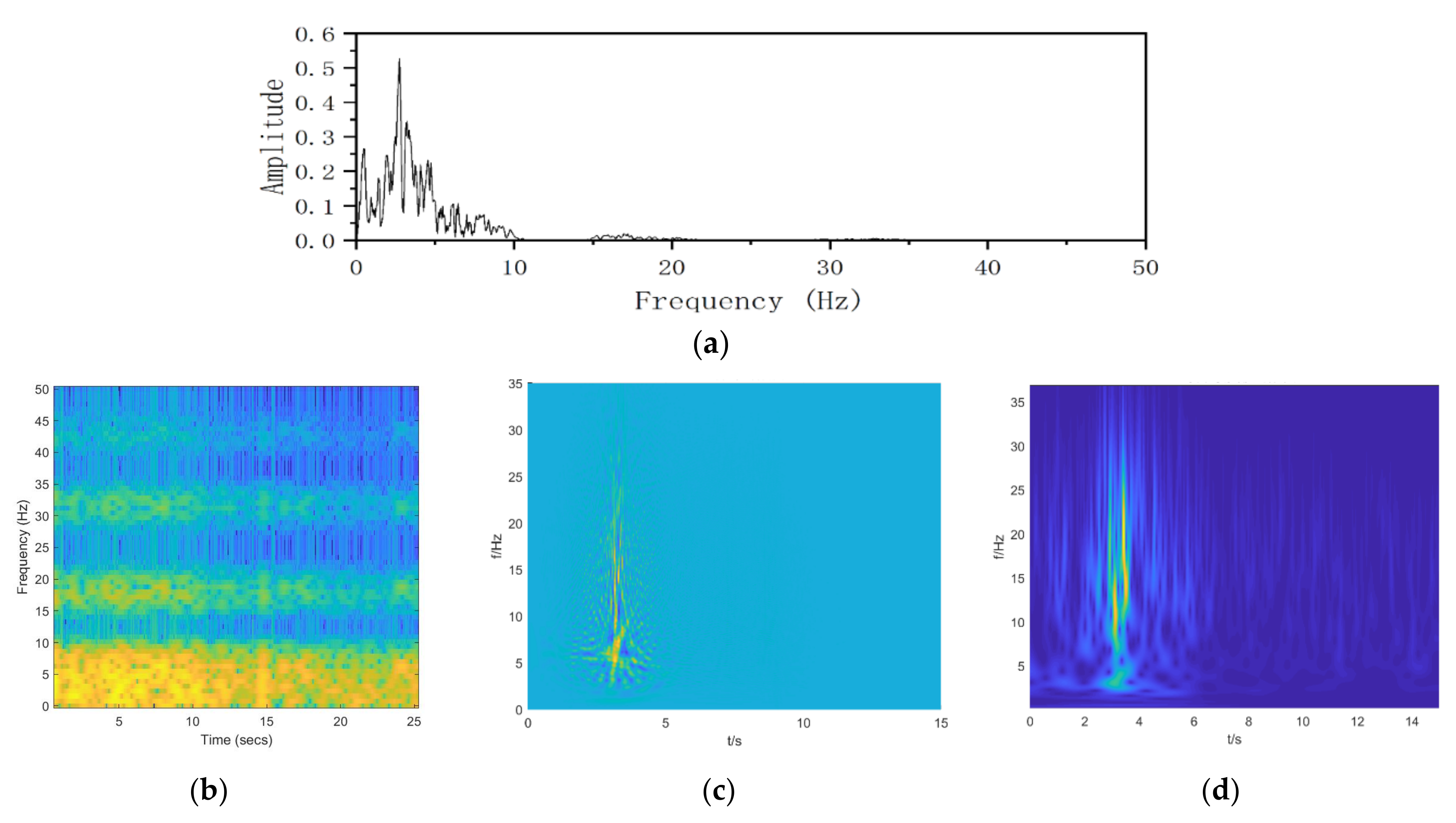 Sustainability 14 15925 g004
