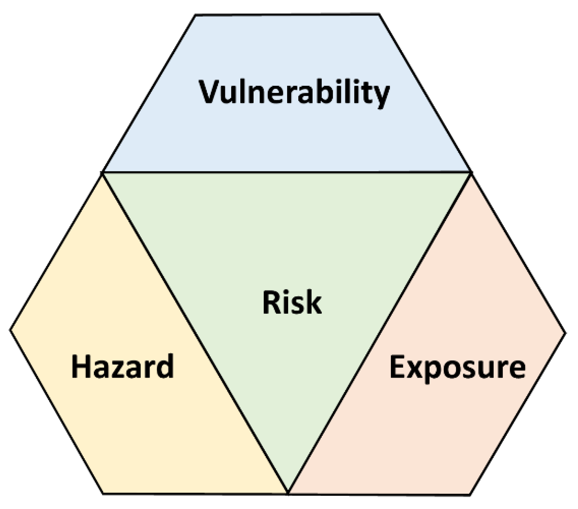 Sustainability 14 15926 g001
